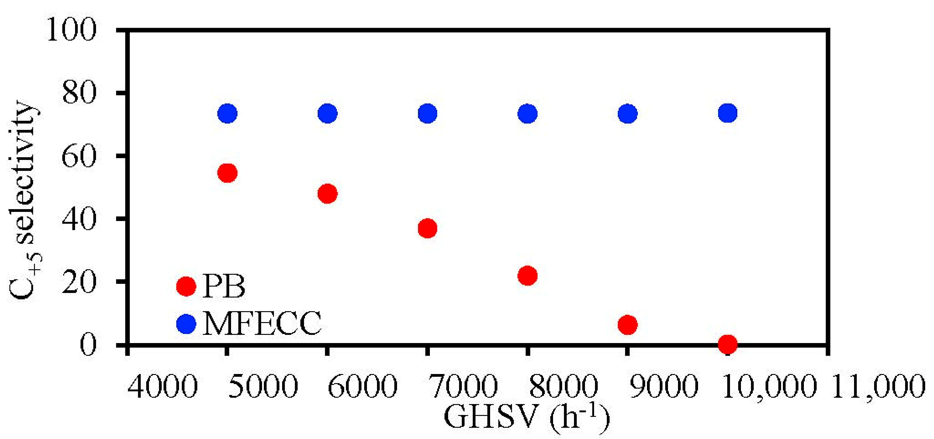 Processes 08 01213 g005