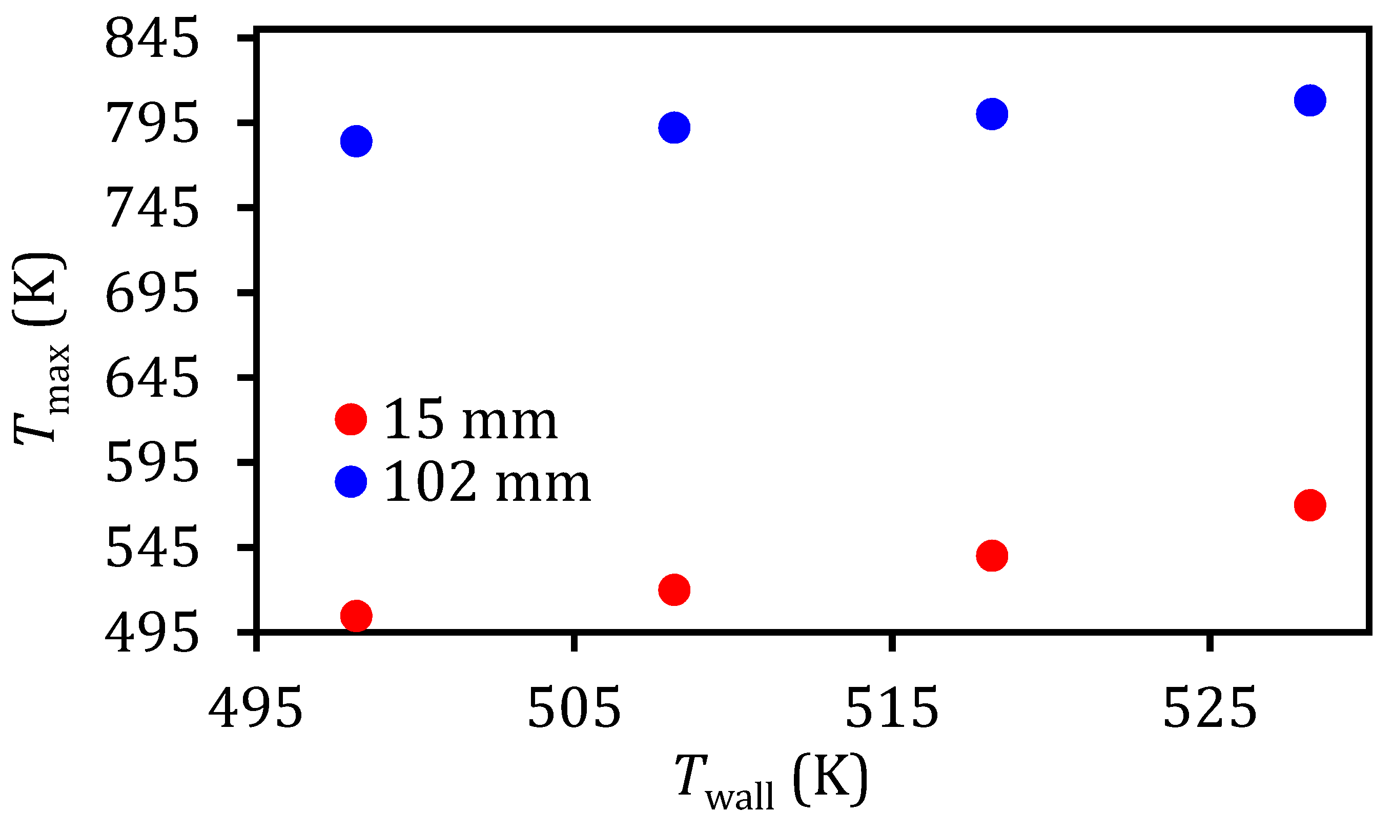 Processes 08 01213 g007