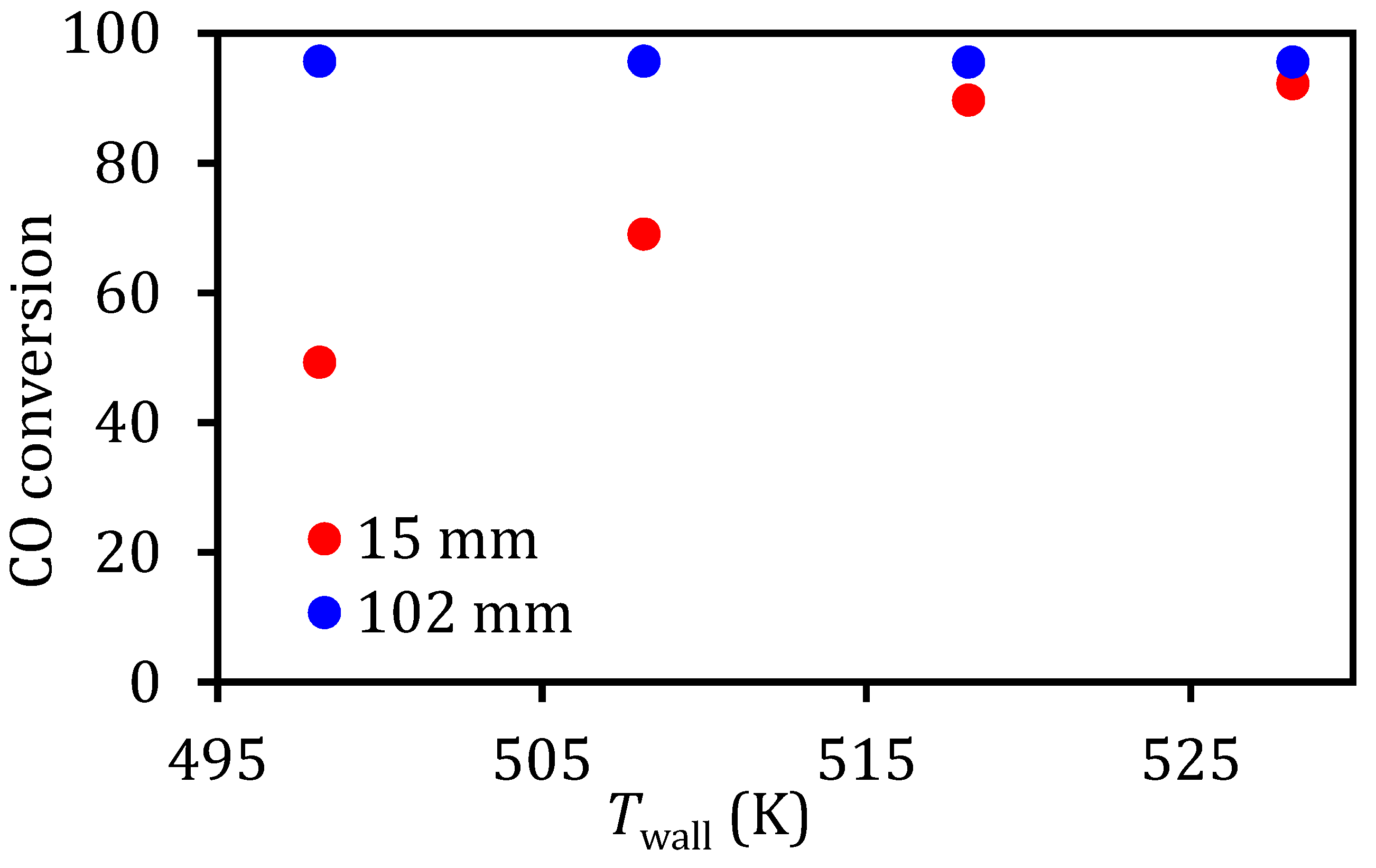 Processes 08 01213 g008