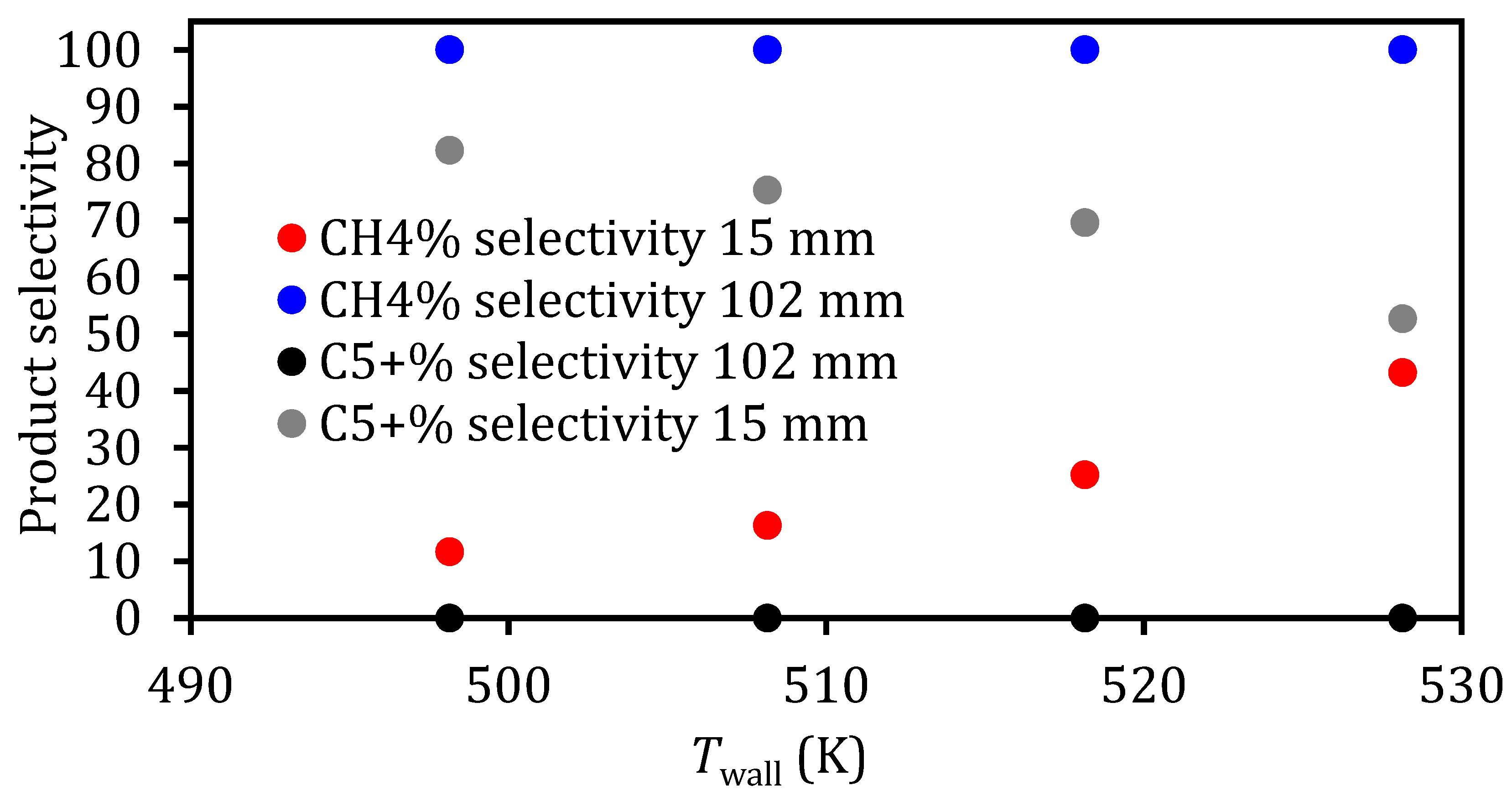 Processes 08 01213 g009
