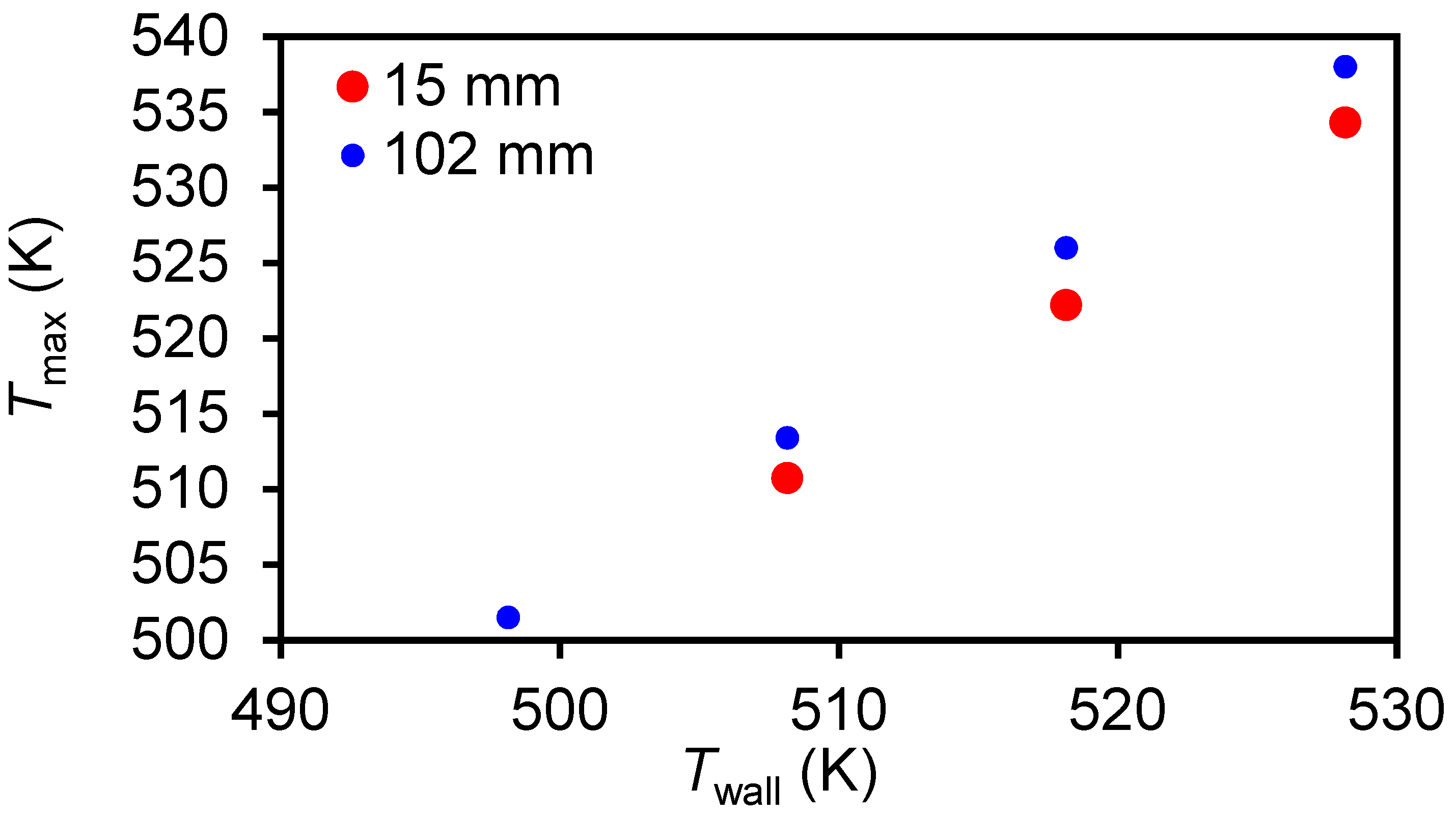 Processes 08 01213 g010