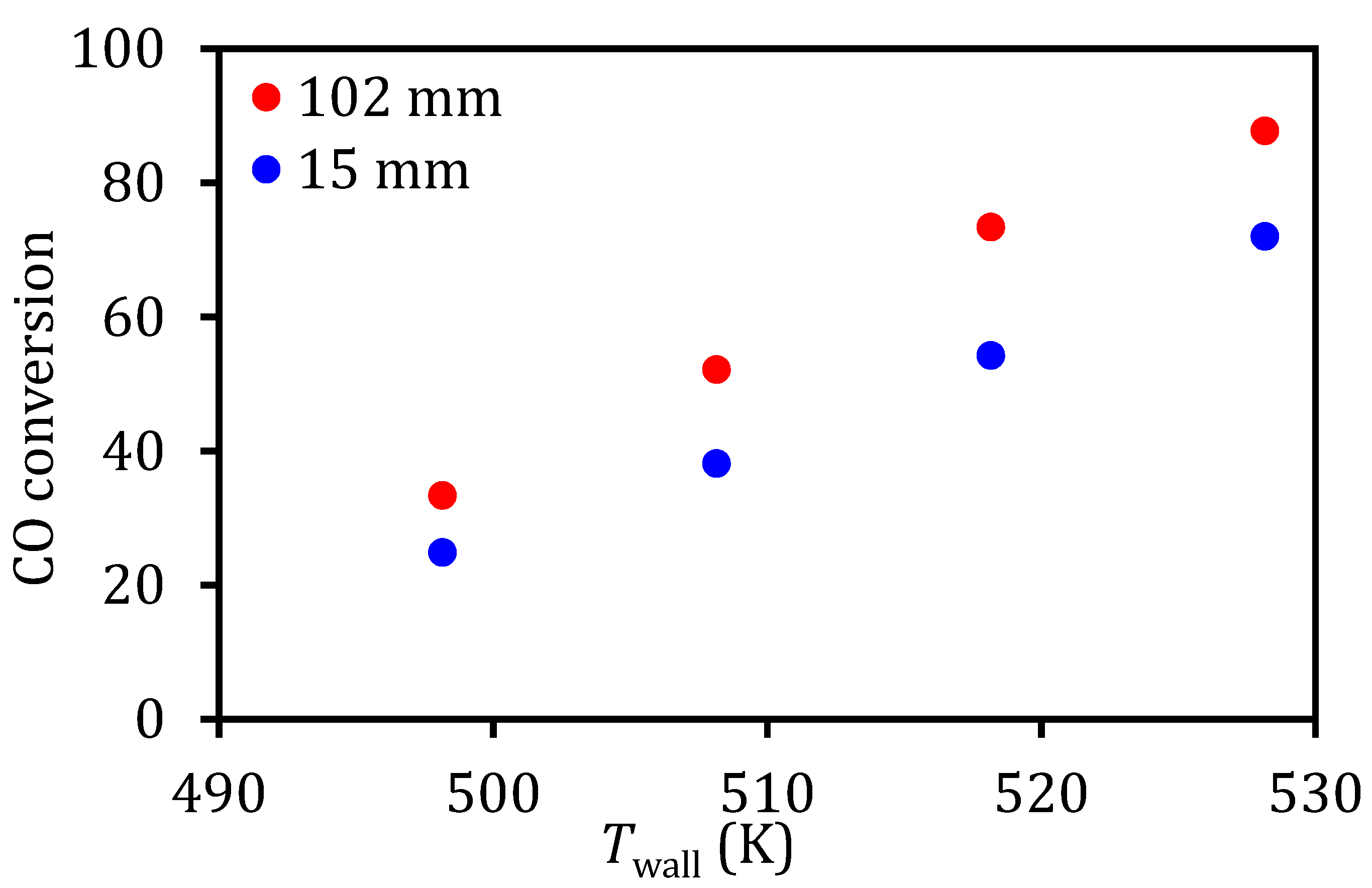 Processes 08 01213 g011