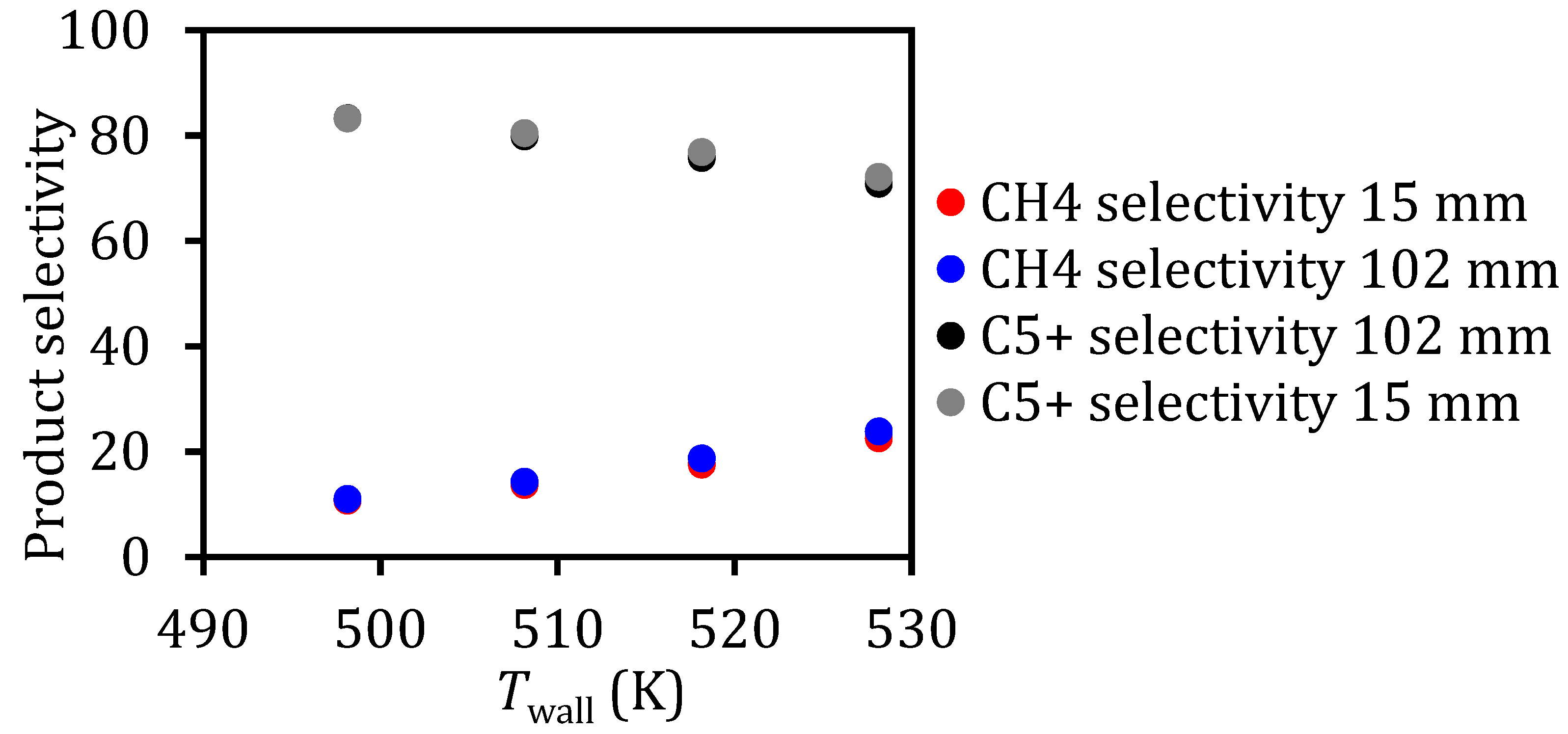 Processes 08 01213 g012