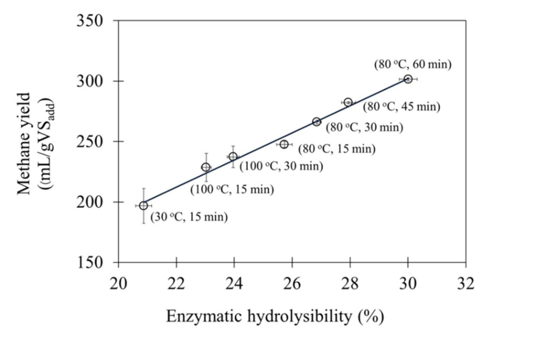 Processes 08 01221 g002 Processes 08 01221 g002