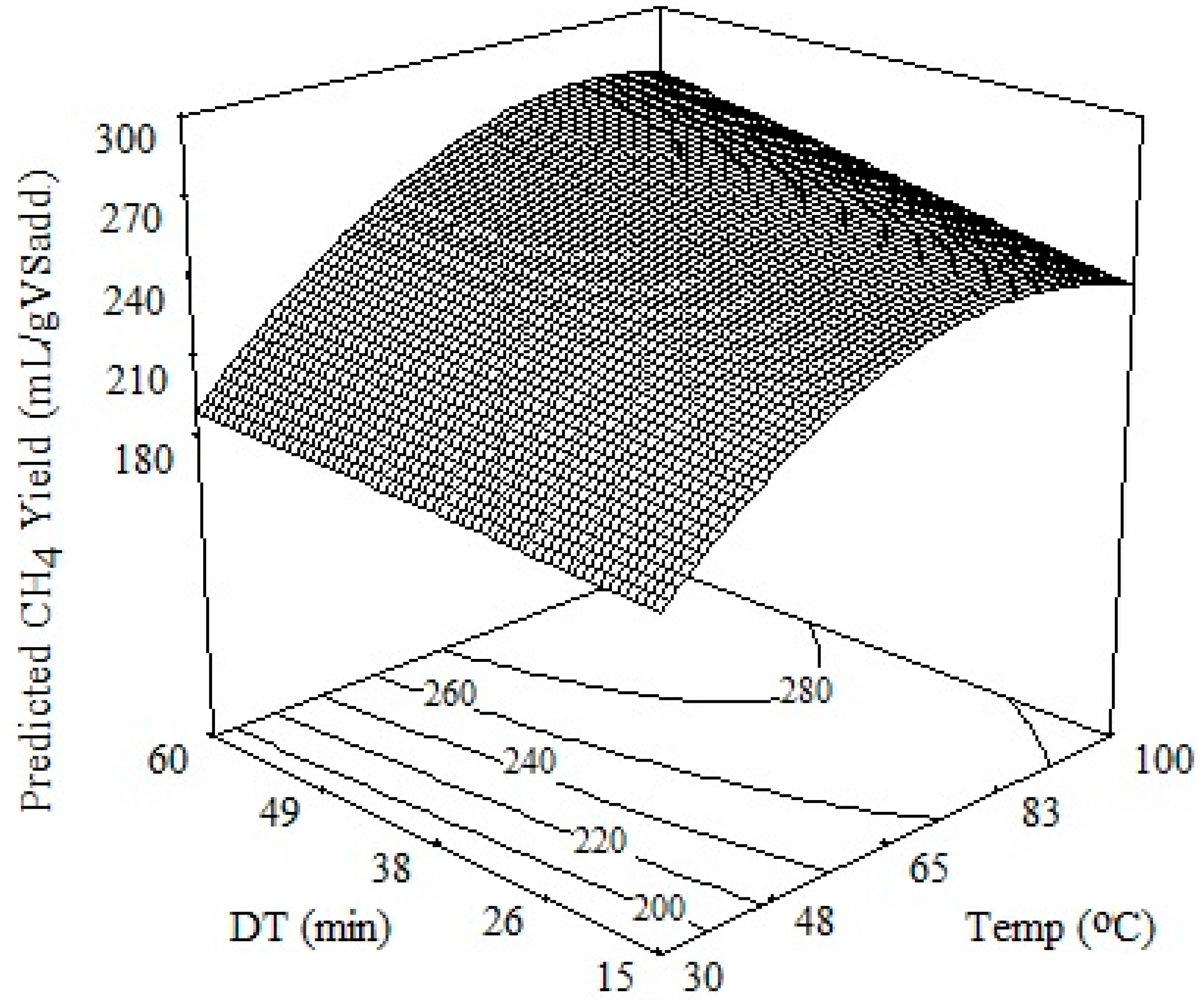 Processes 08 01221 g003 Processes 08 01221 g003