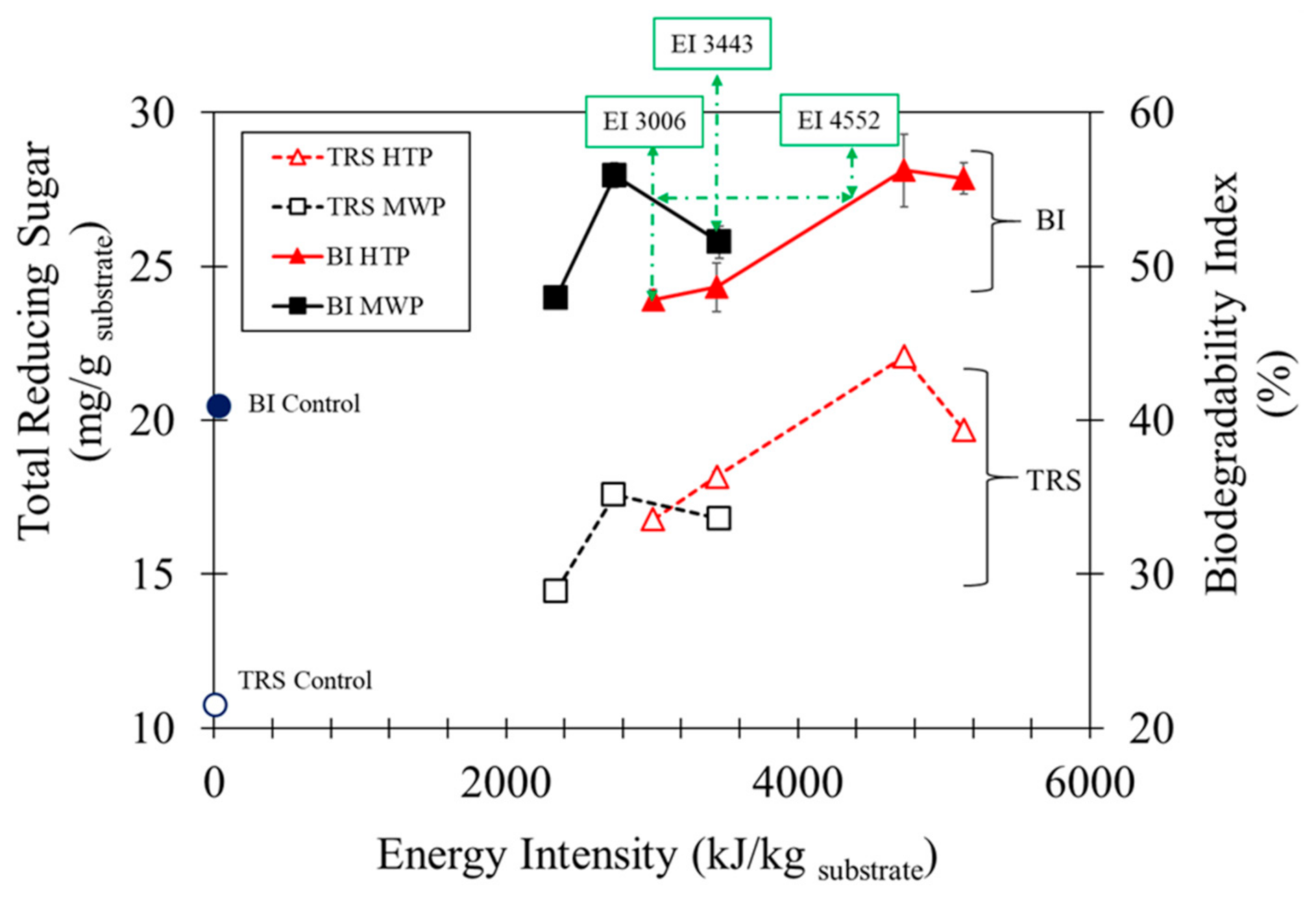 Processes 08 01221 g004 Processes 08 01221 g004