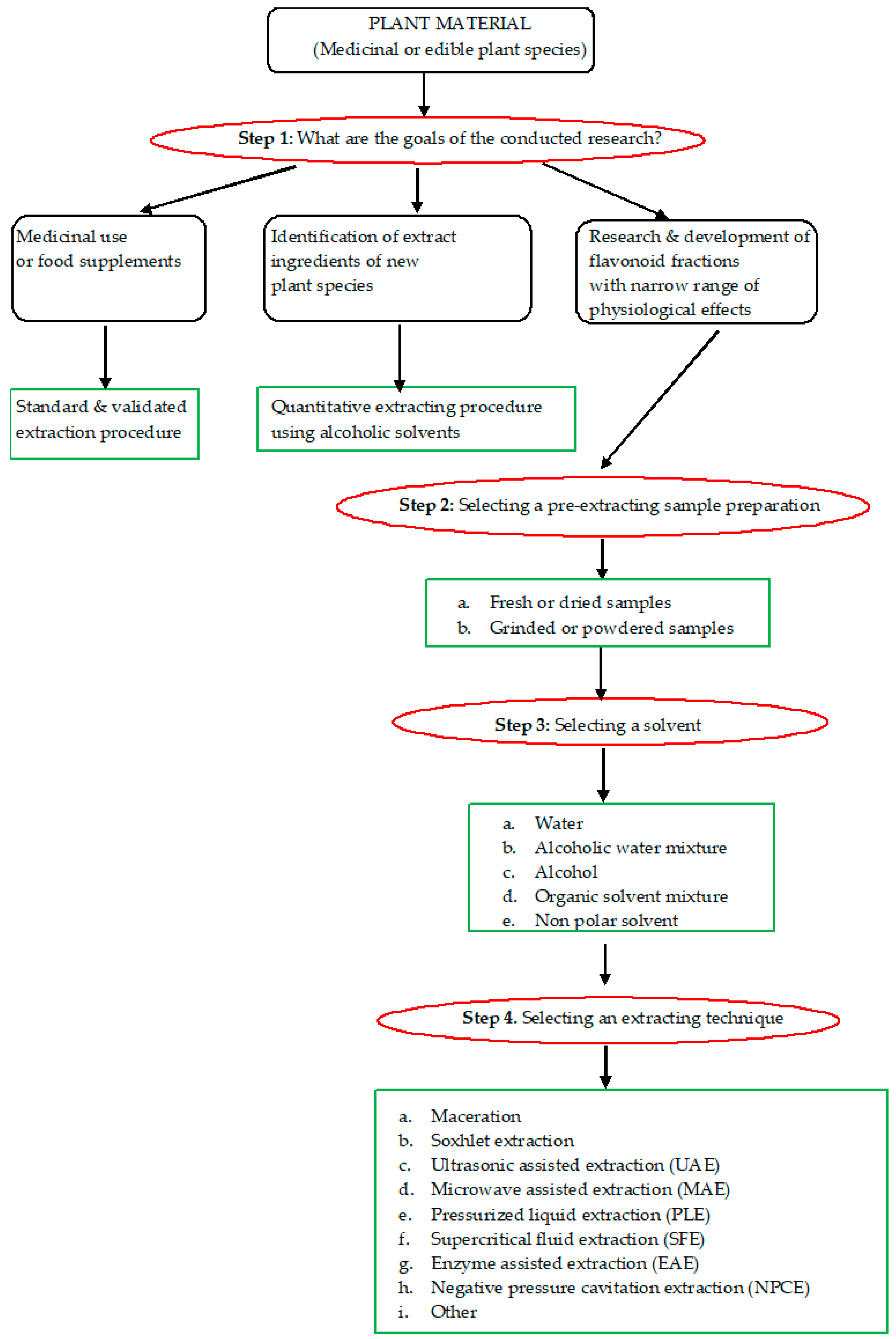 Processes 08 01222 g002