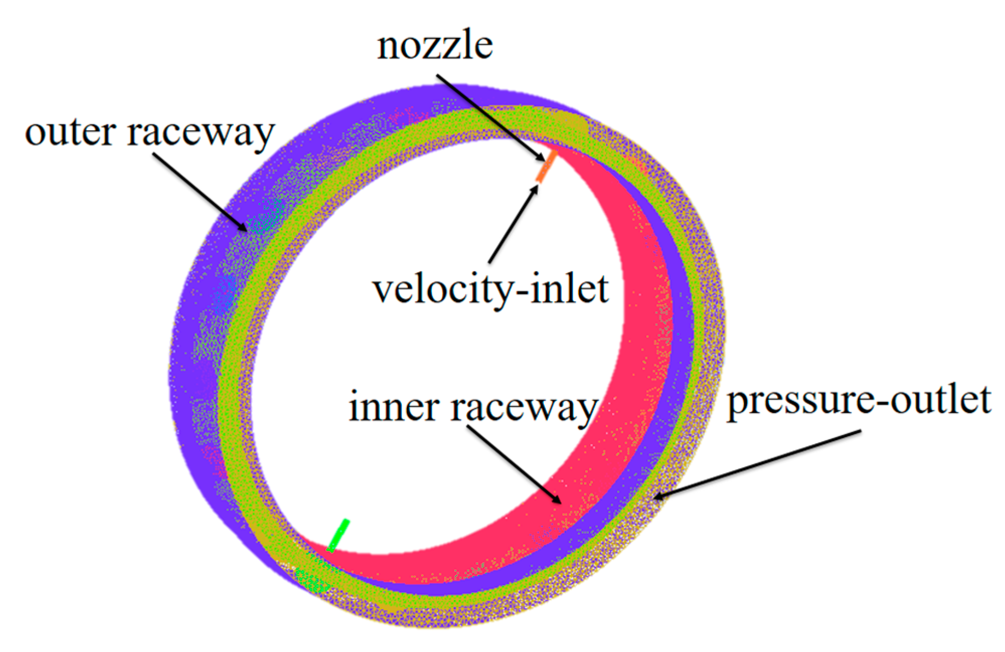 Processes 08 01223 g002
