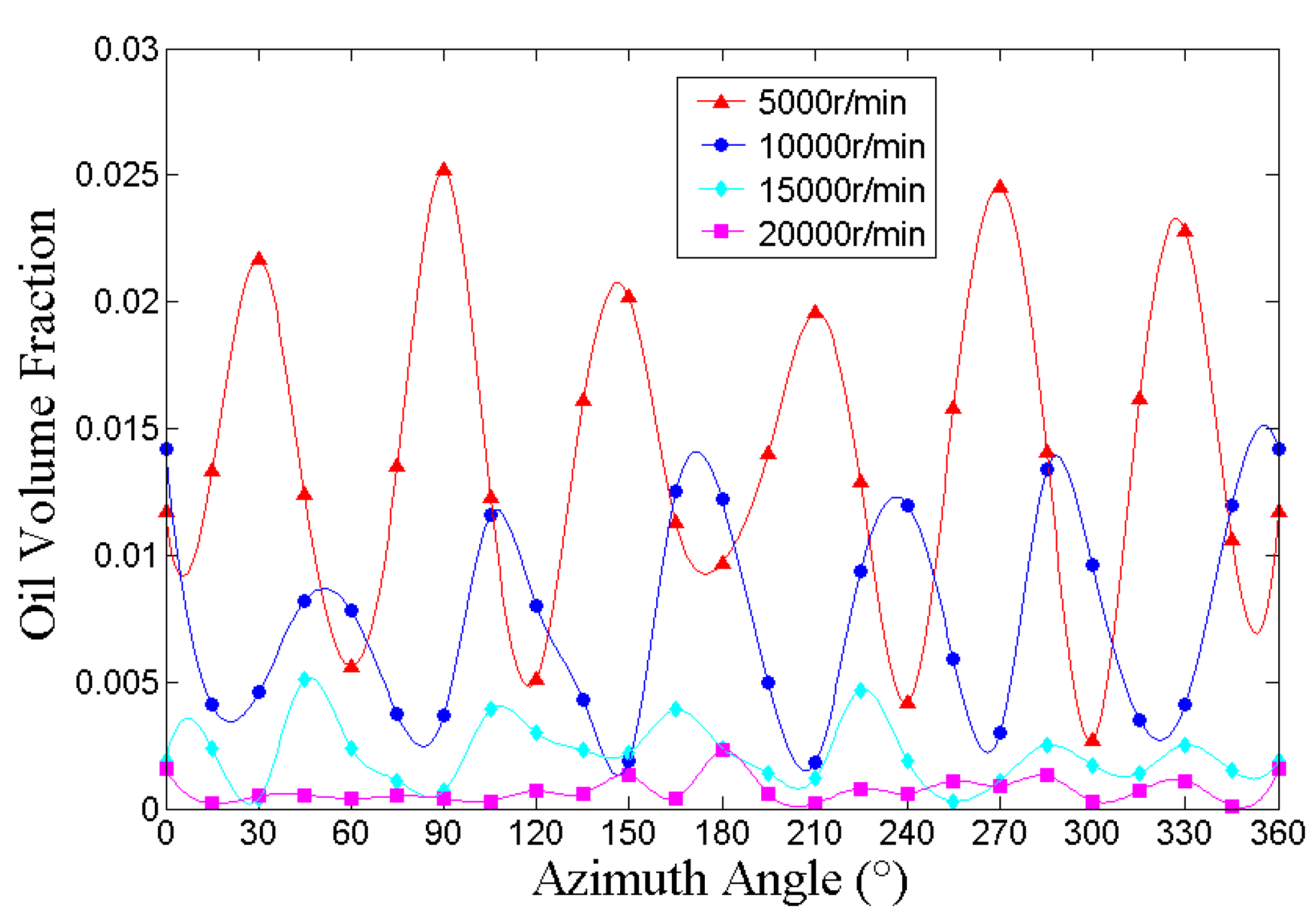 Processes 08 01223 g006