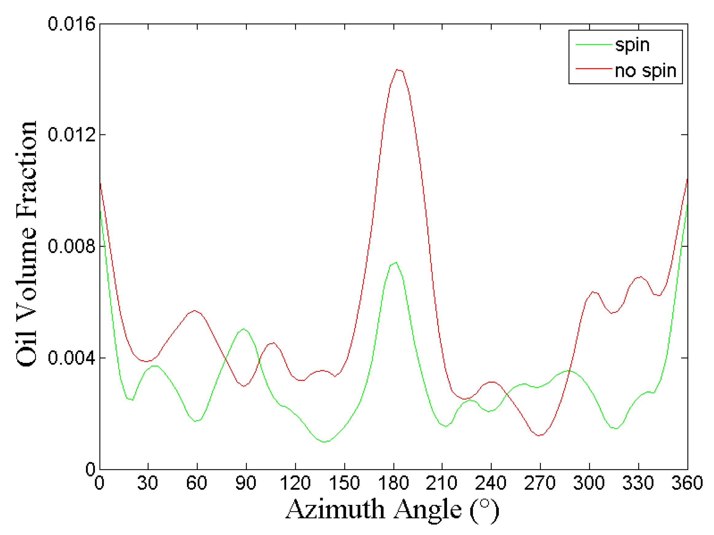 Processes 08 01223 g012