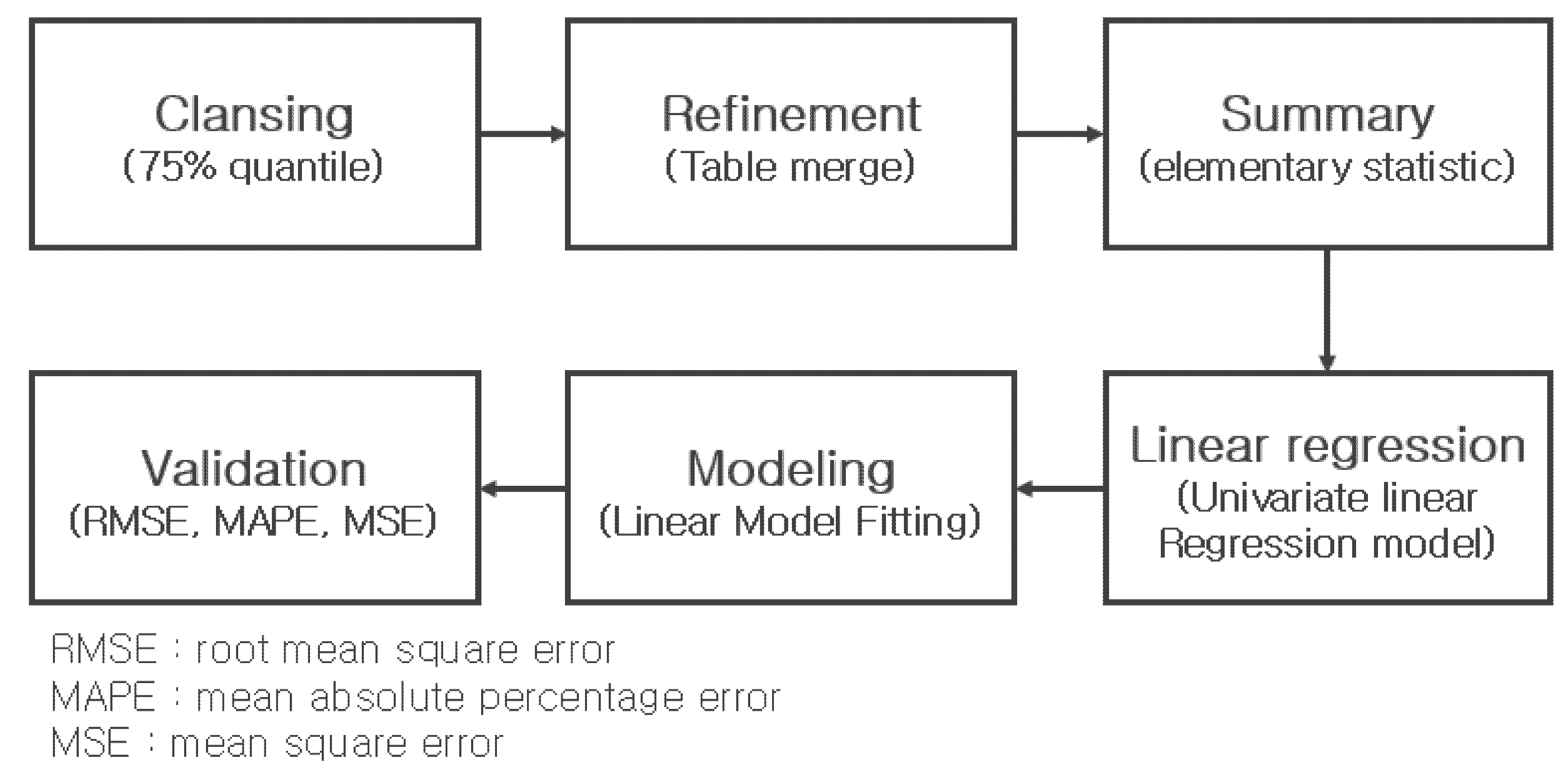 Processes 08 01225 g005