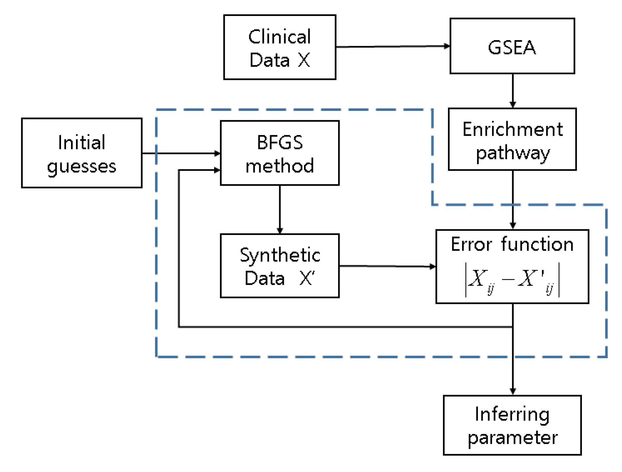 Processes 08 01230 g002