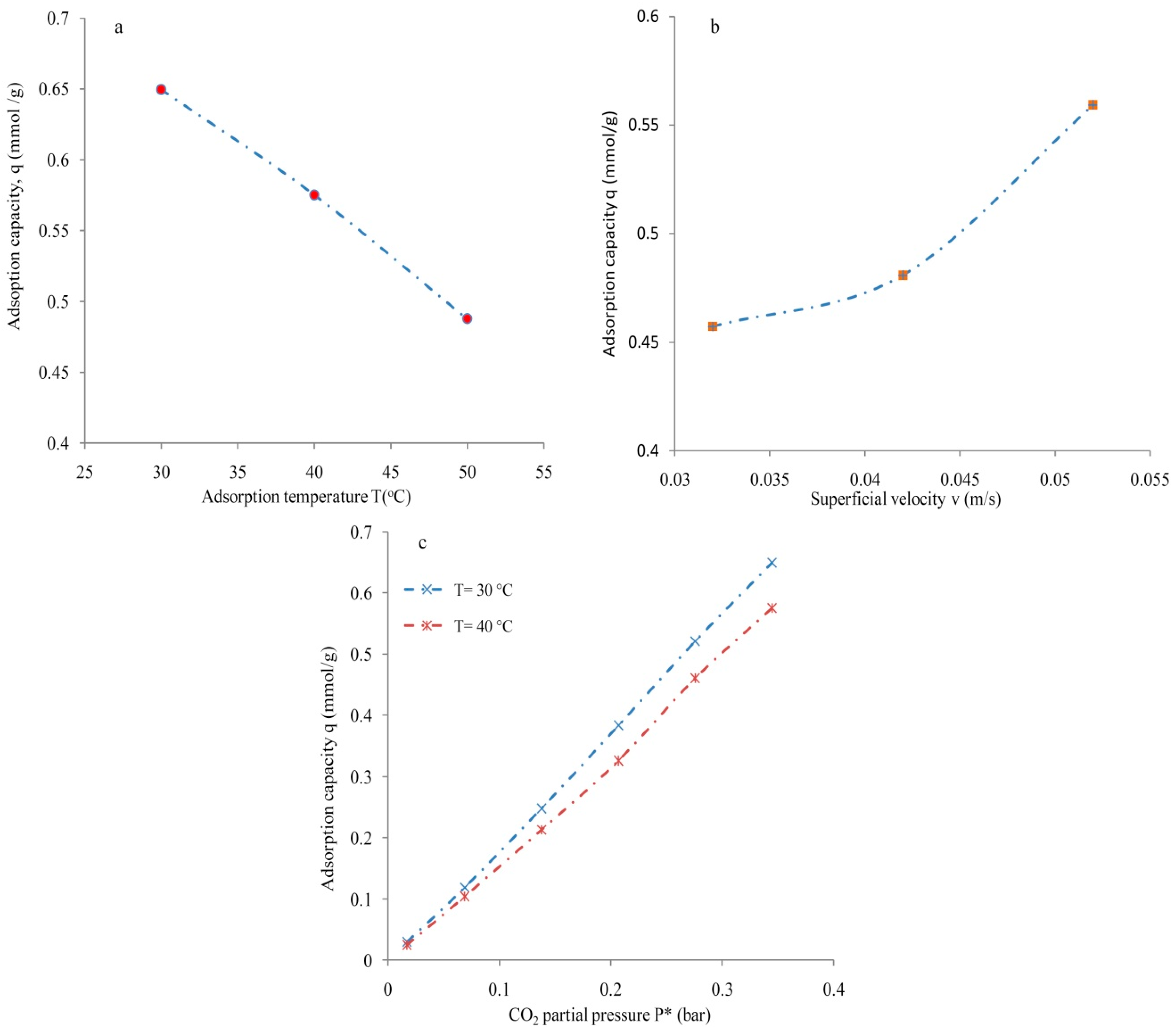 Processes 08 01233 g004 Processes 08 01233 g004