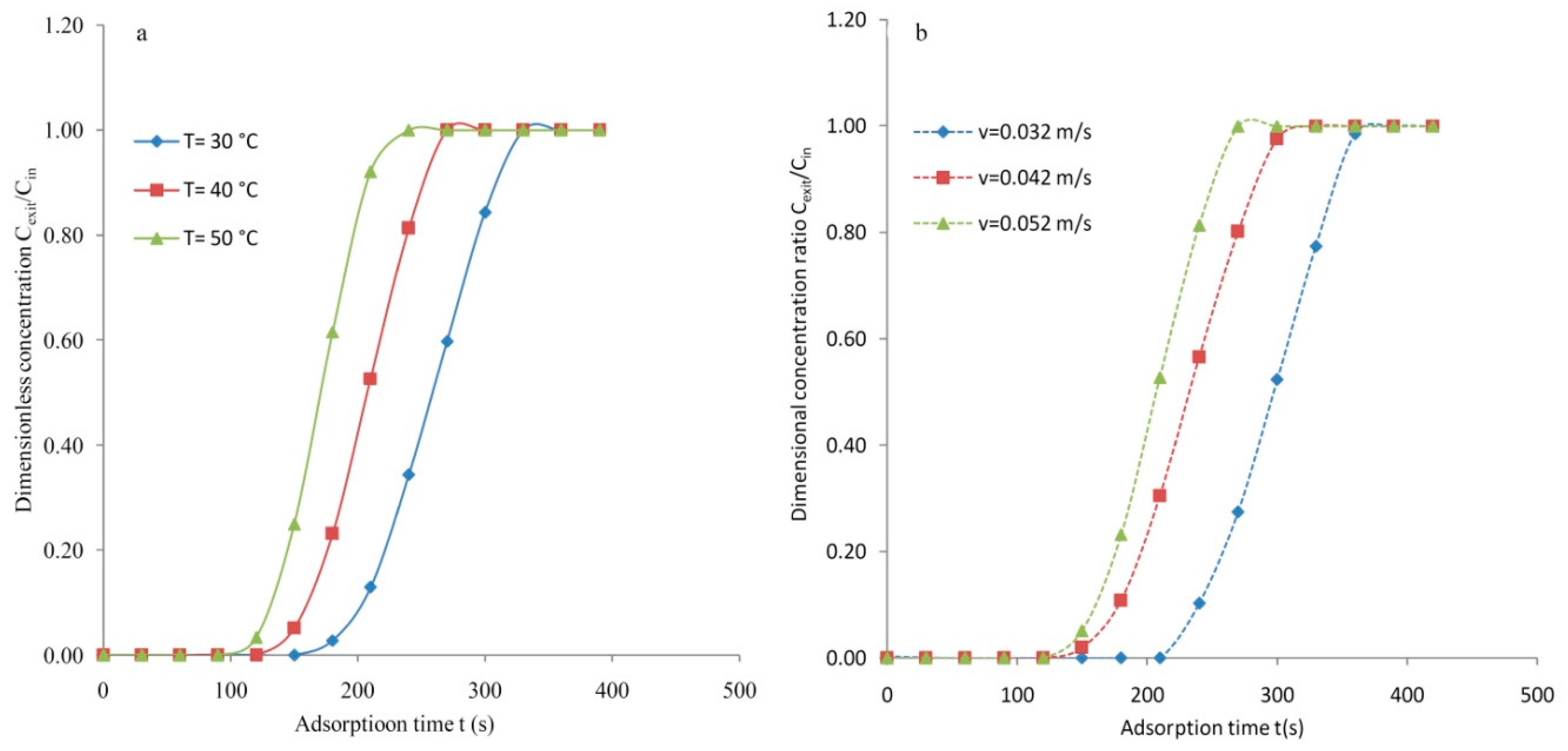 Processes 08 01233 g006 Processes 08 01233 g006