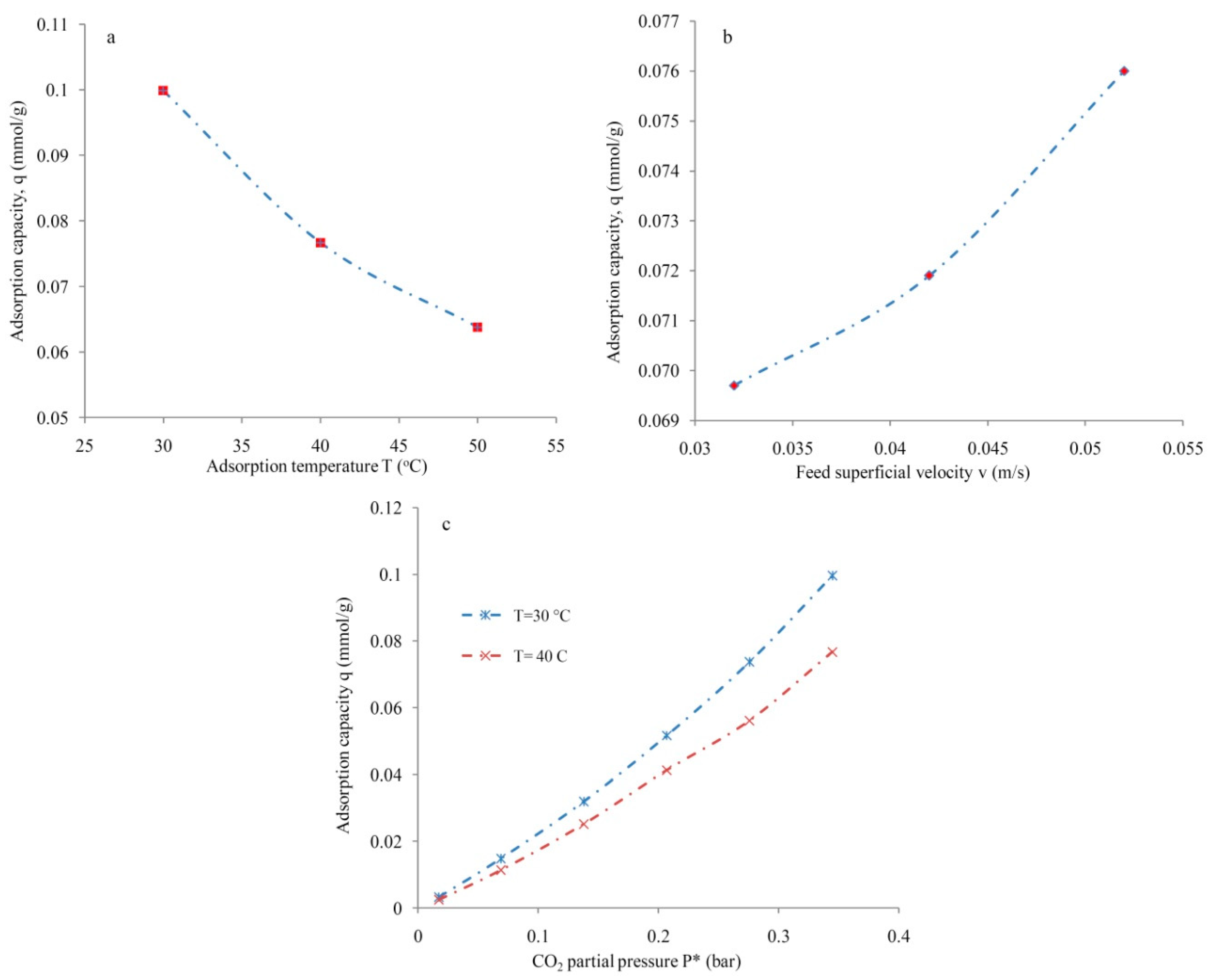 Processes 08 01233 g007 Processes 08 01233 g007