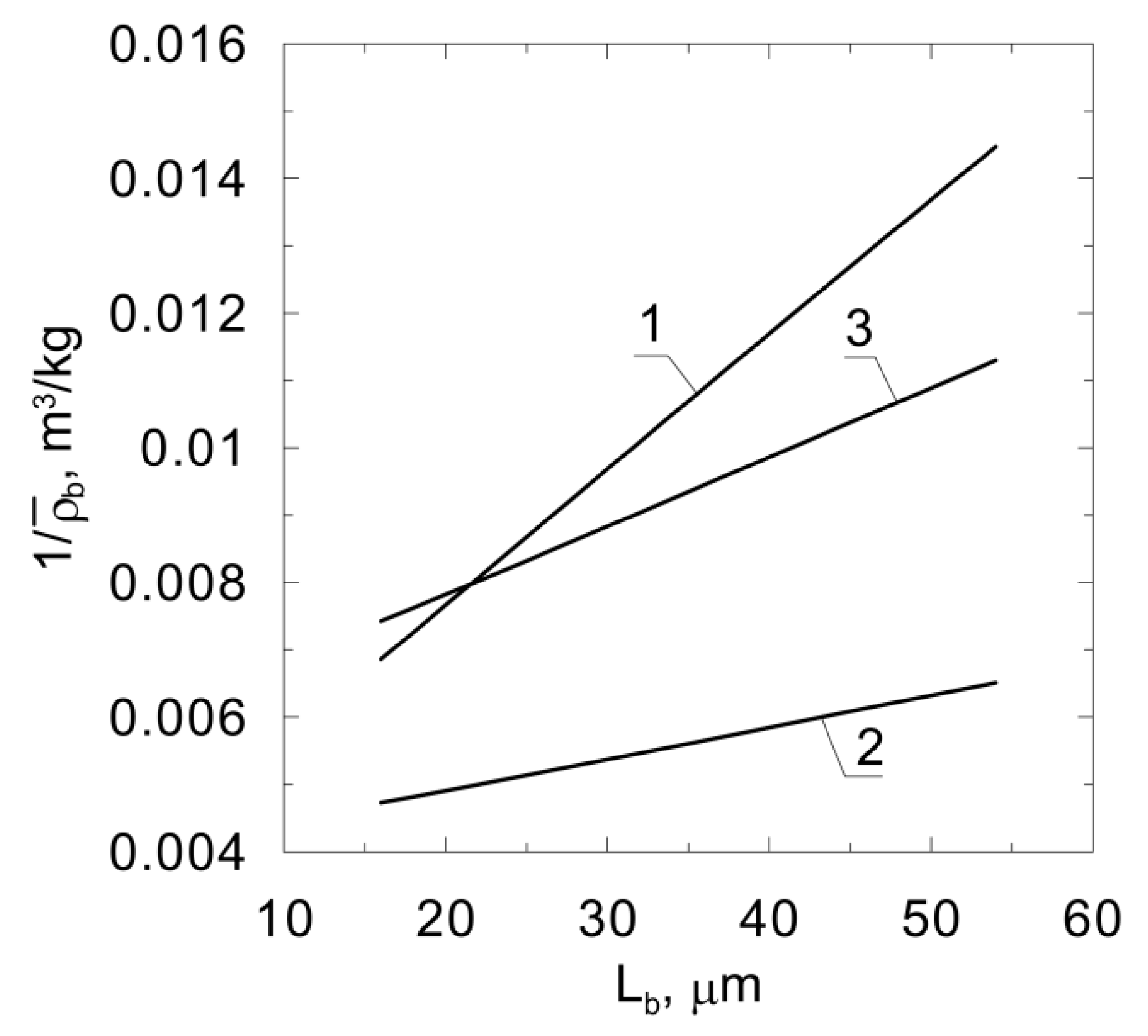 Processes 08 01234 g005
