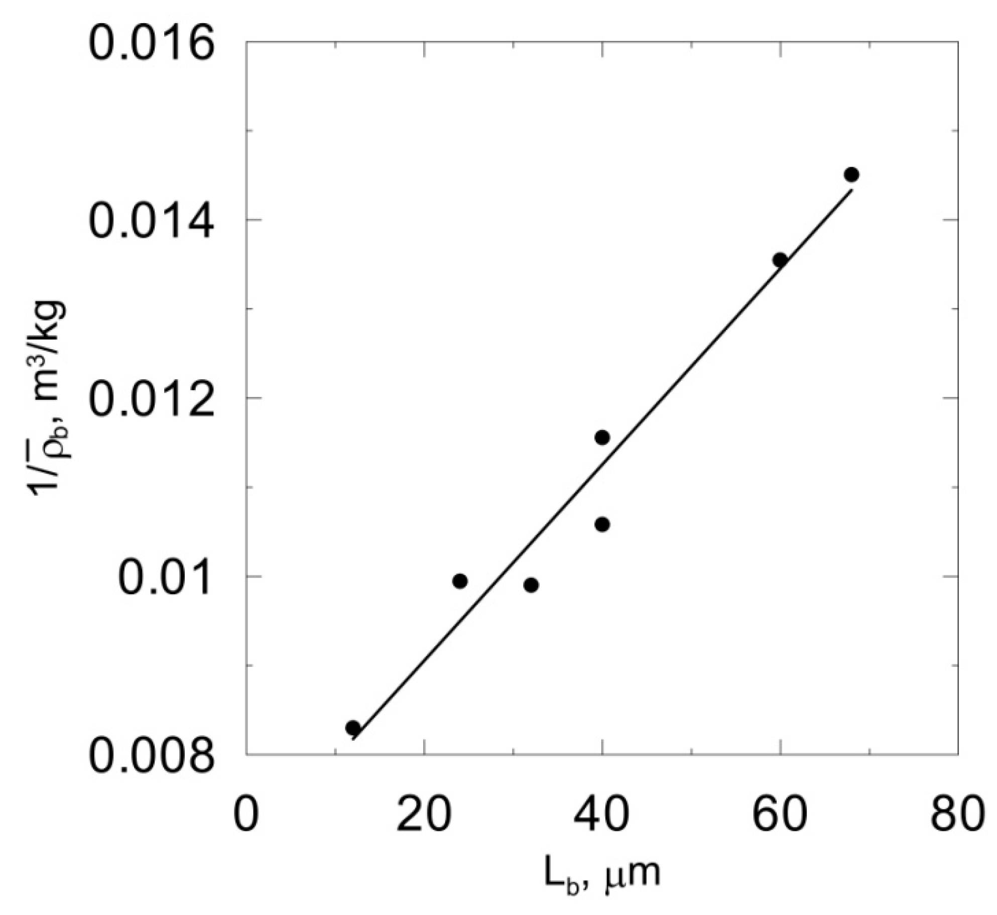 Processes 08 01234 g006