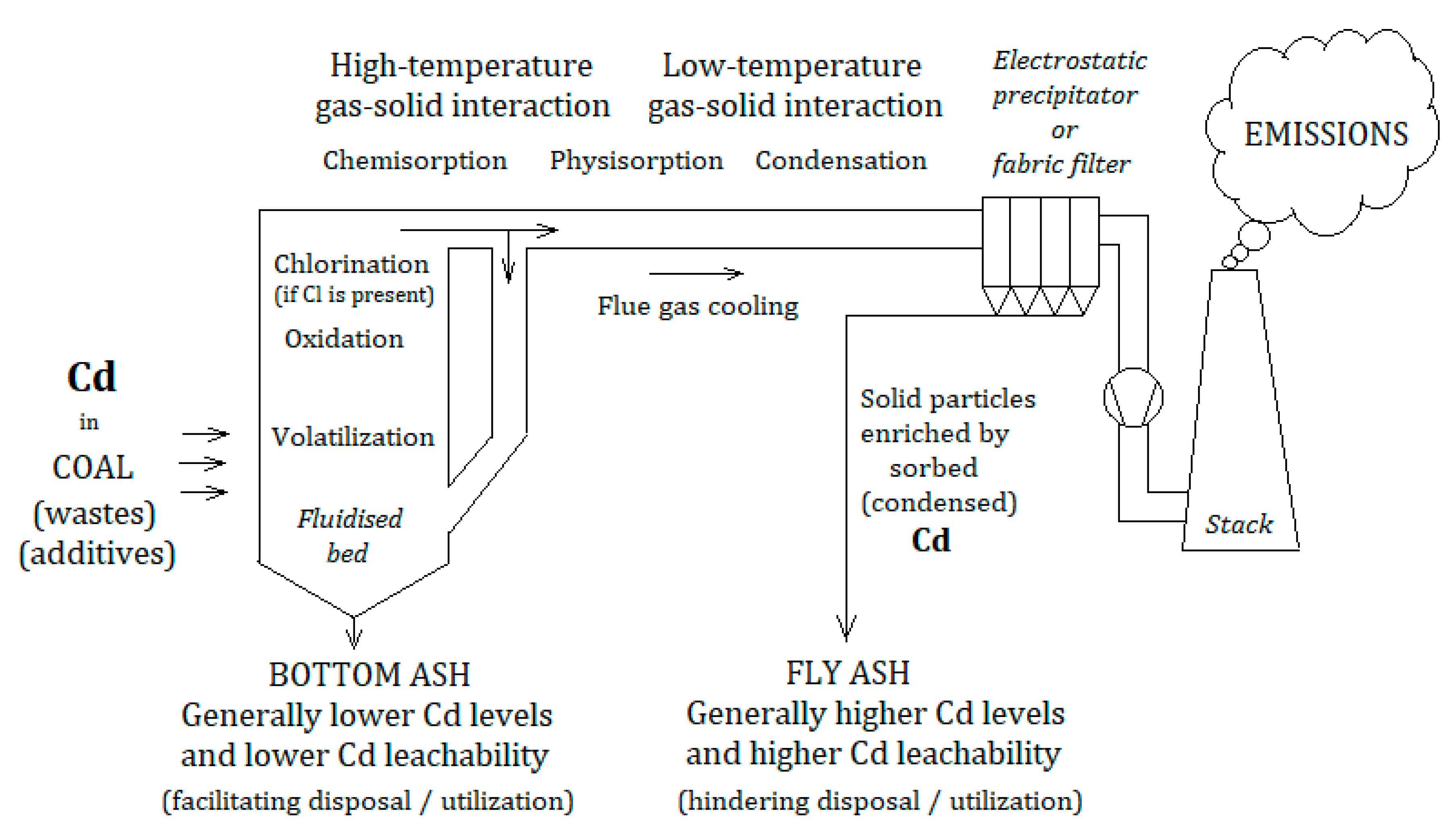Processes 08 01237 g001