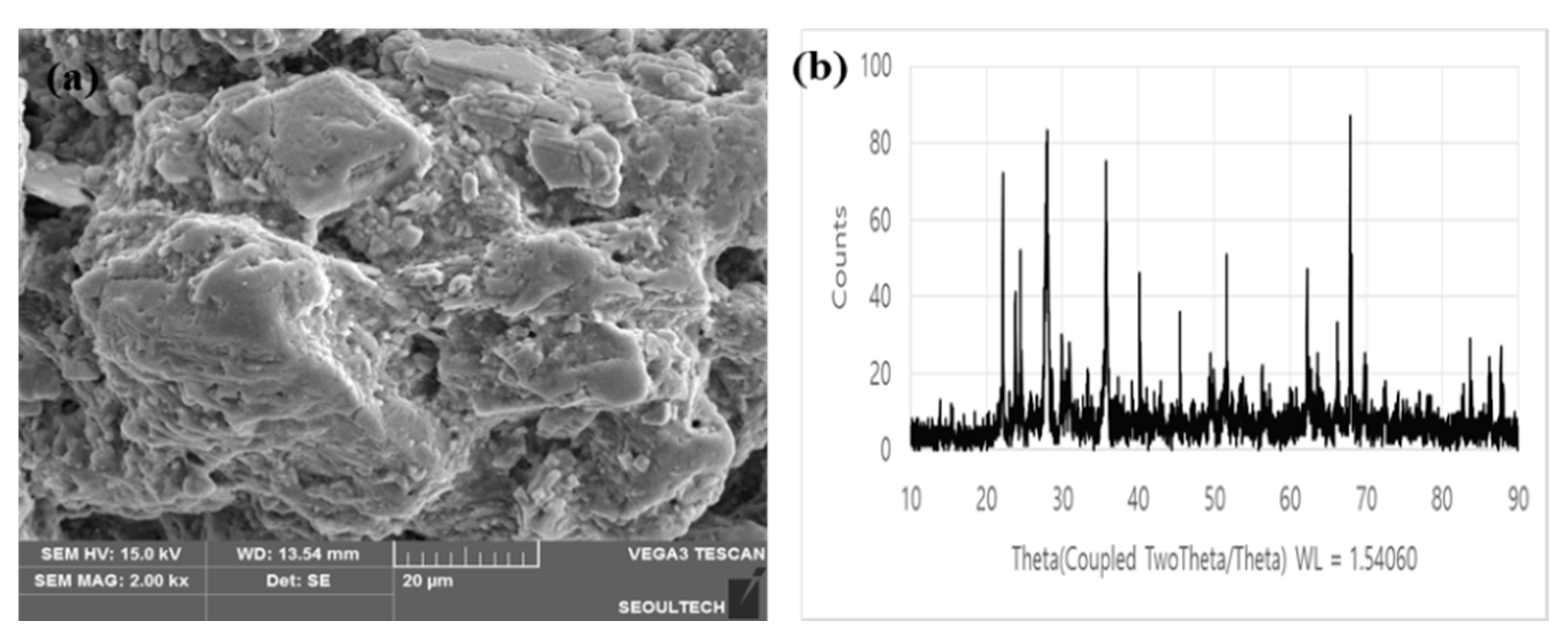 Processes 08 01238 g001