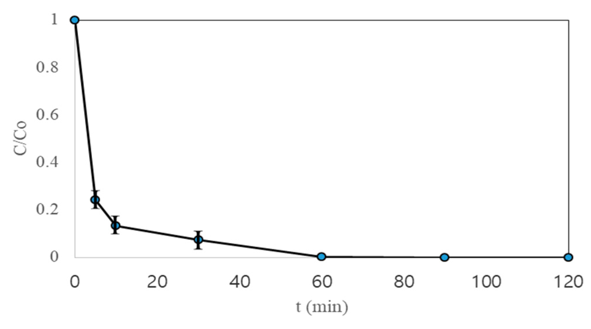 Processes 08 01238 g002