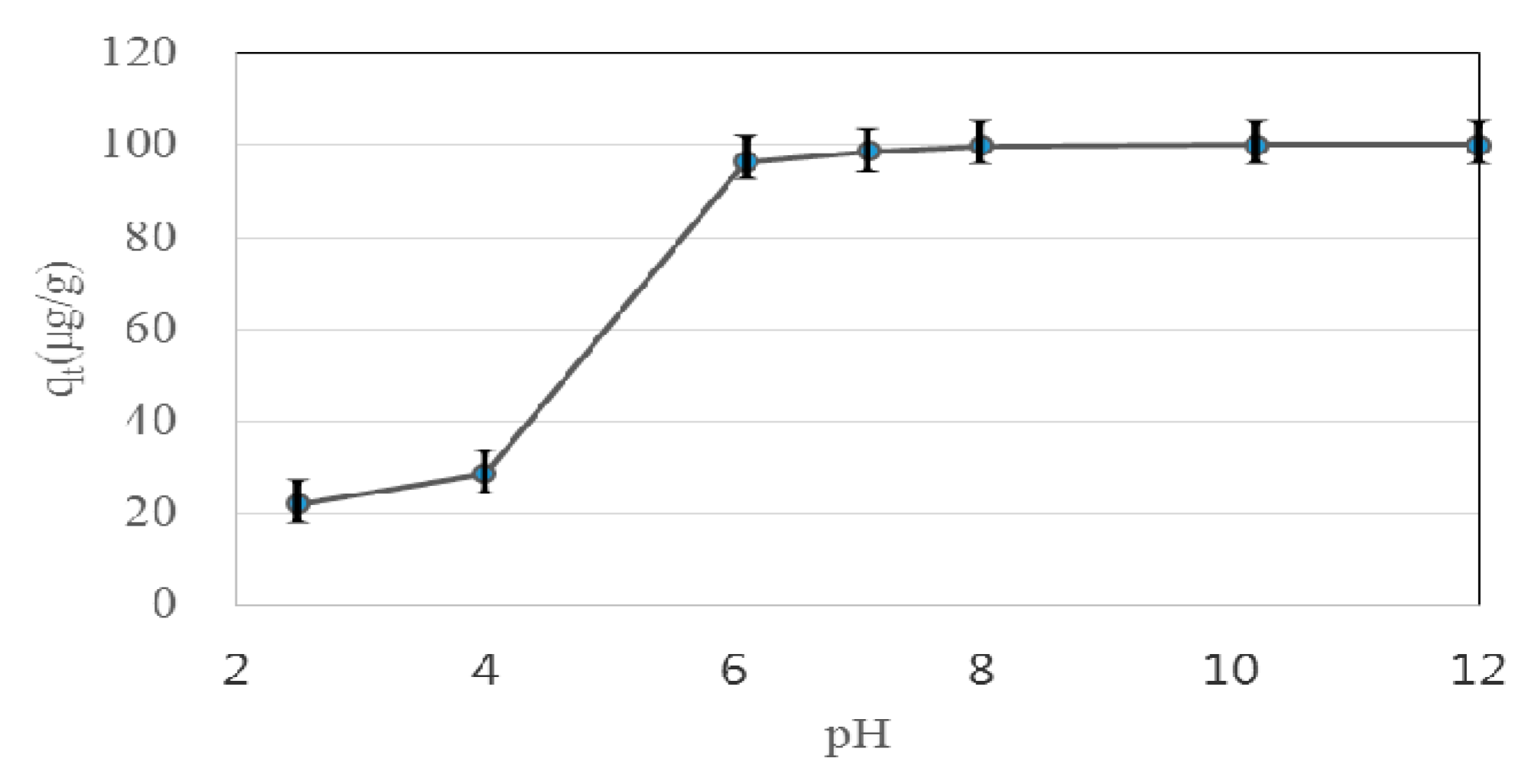 Processes 08 01238 g003