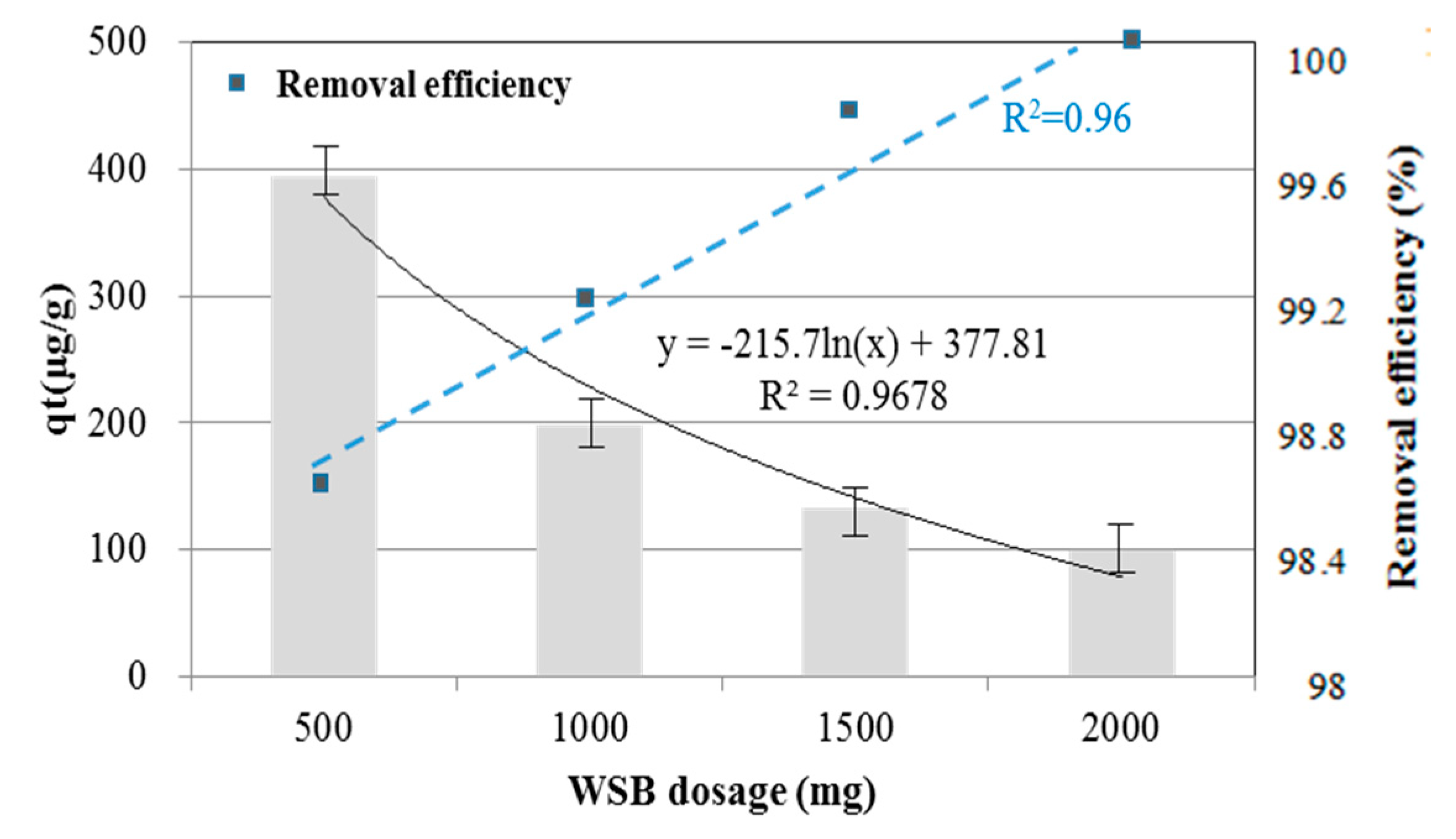Processes 08 01238 g004