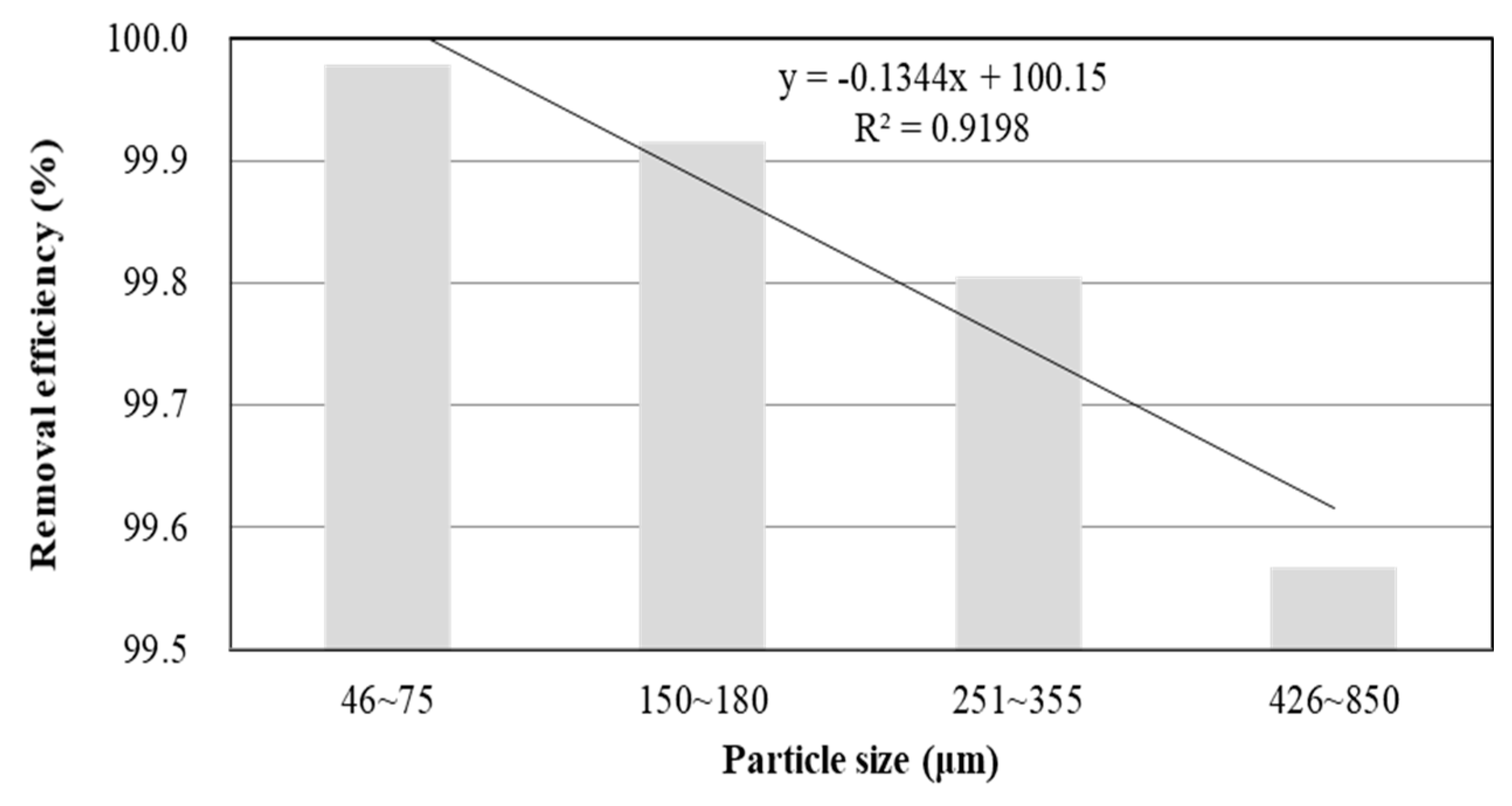 Processes 08 01238 g005