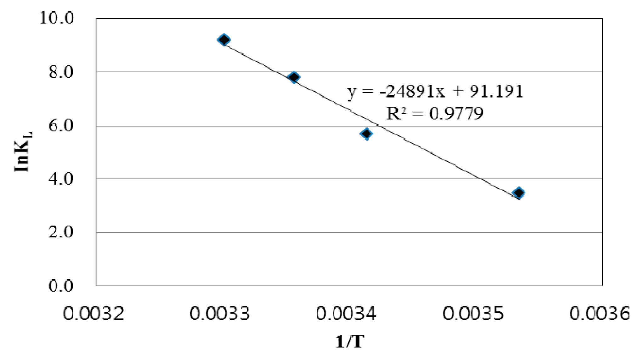 Processes 08 01238 g006