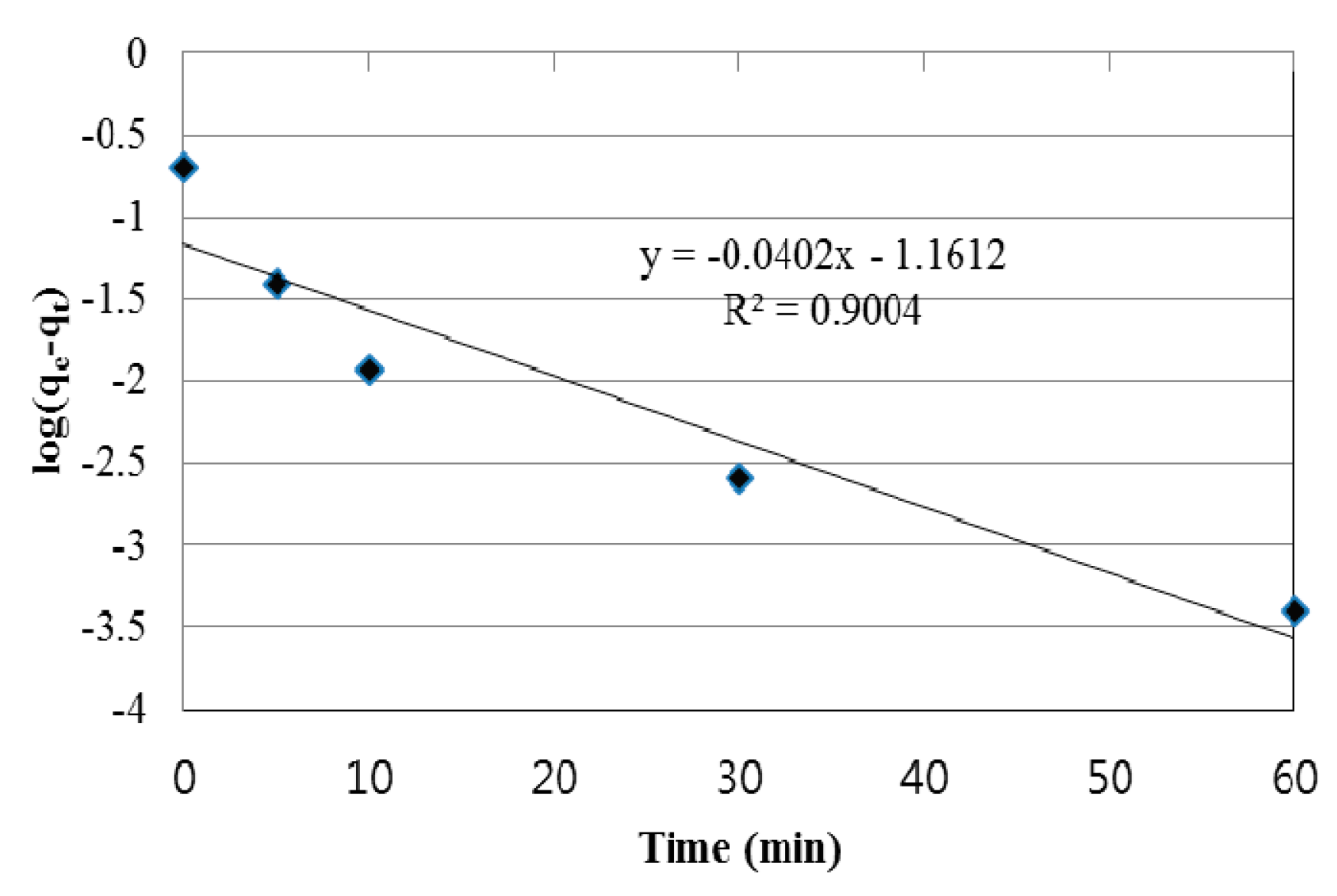 Processes 08 01238 g007