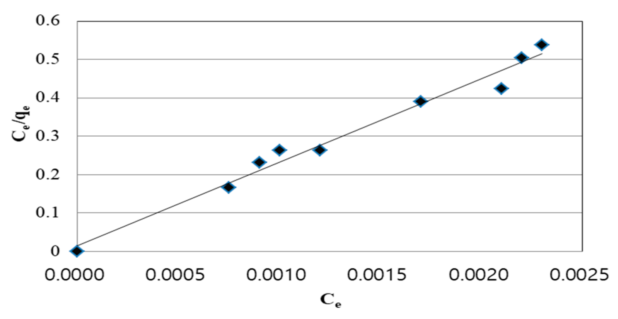 Processes 08 01238 g009