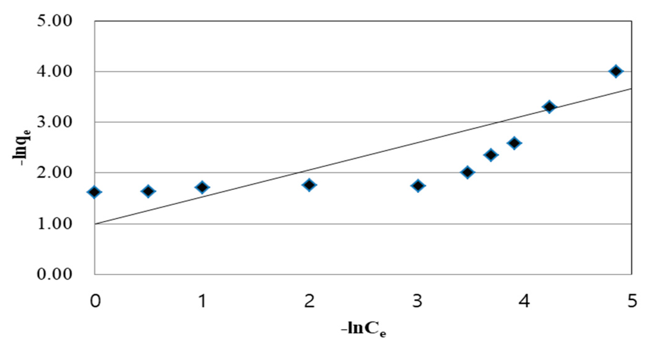 Processes 08 01238 g010