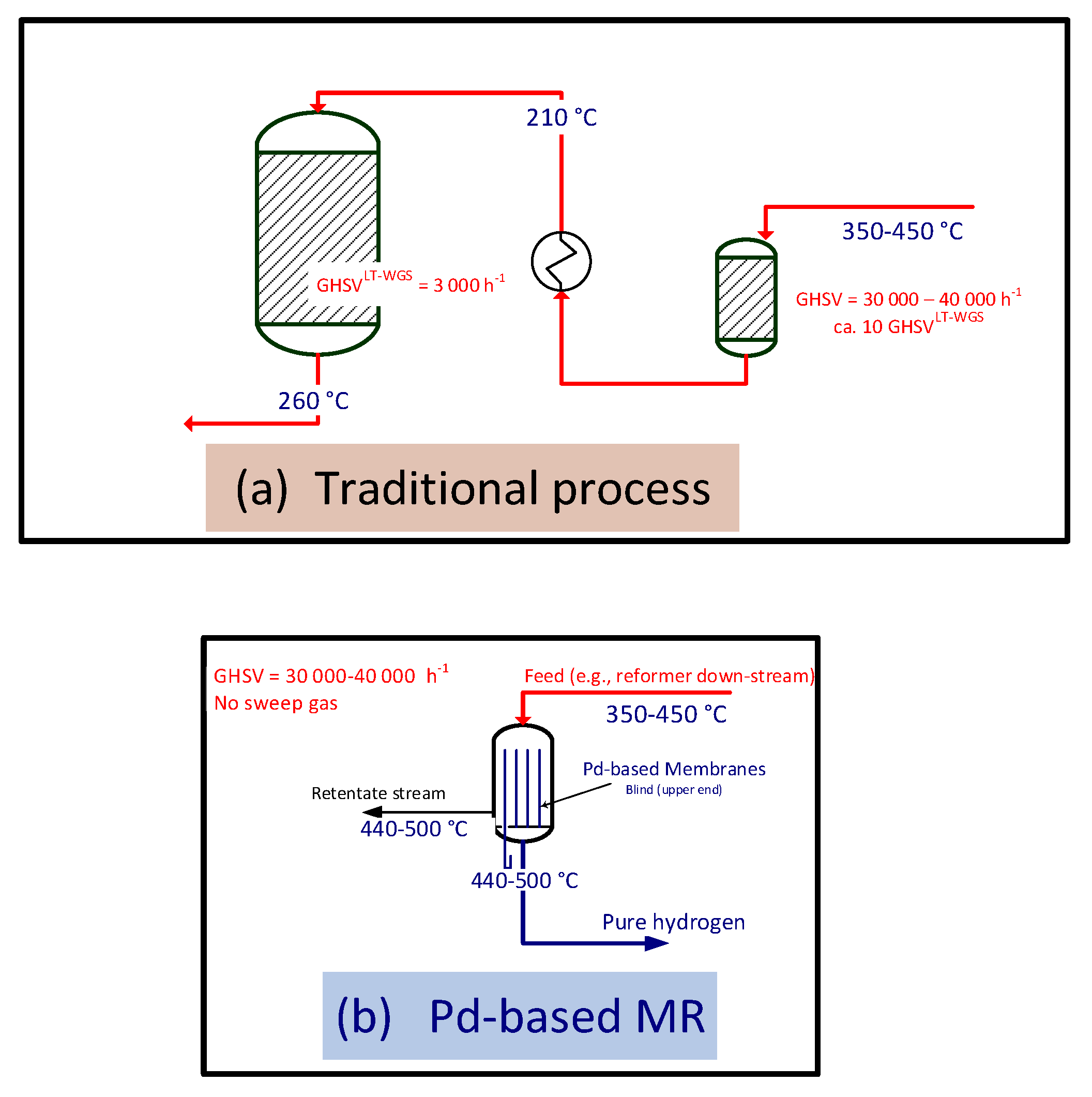 Processes 08 01239 g002