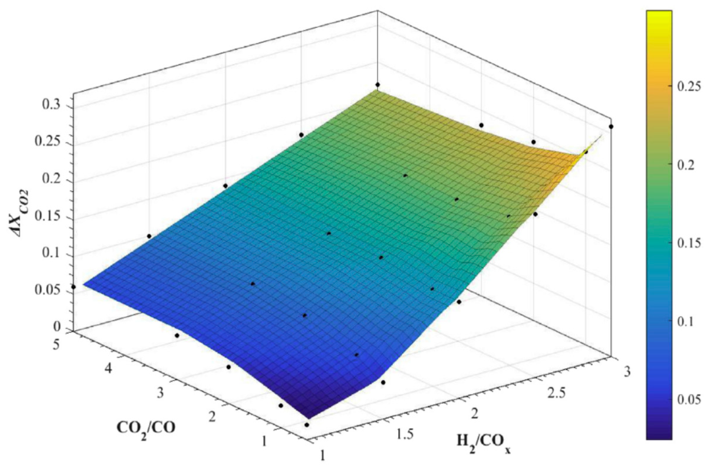 Processes 08 01239 g014