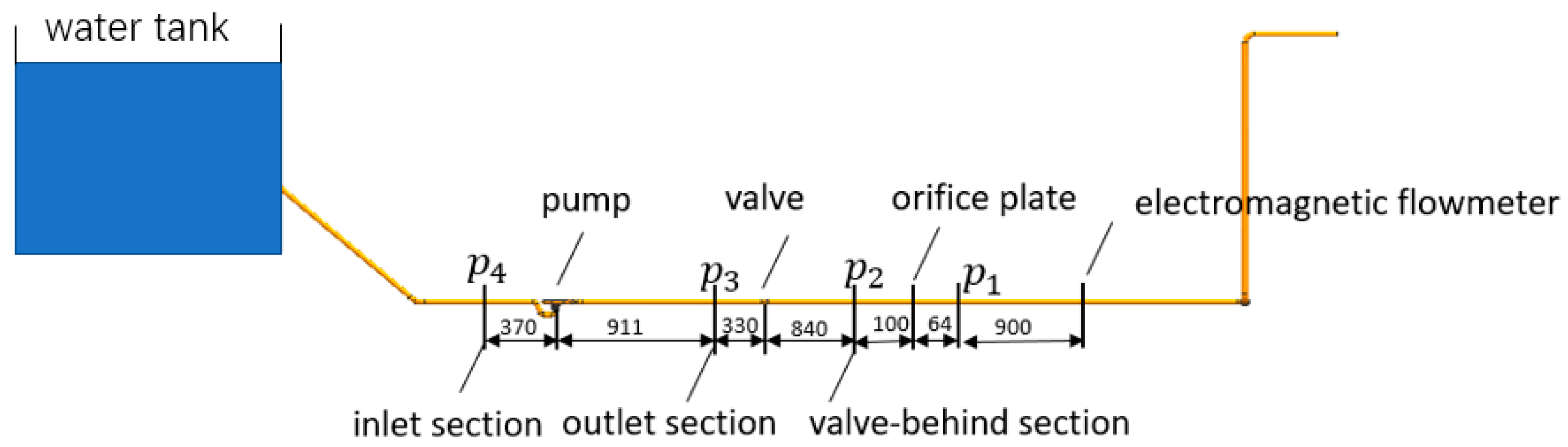 Processes 08 01241 g002