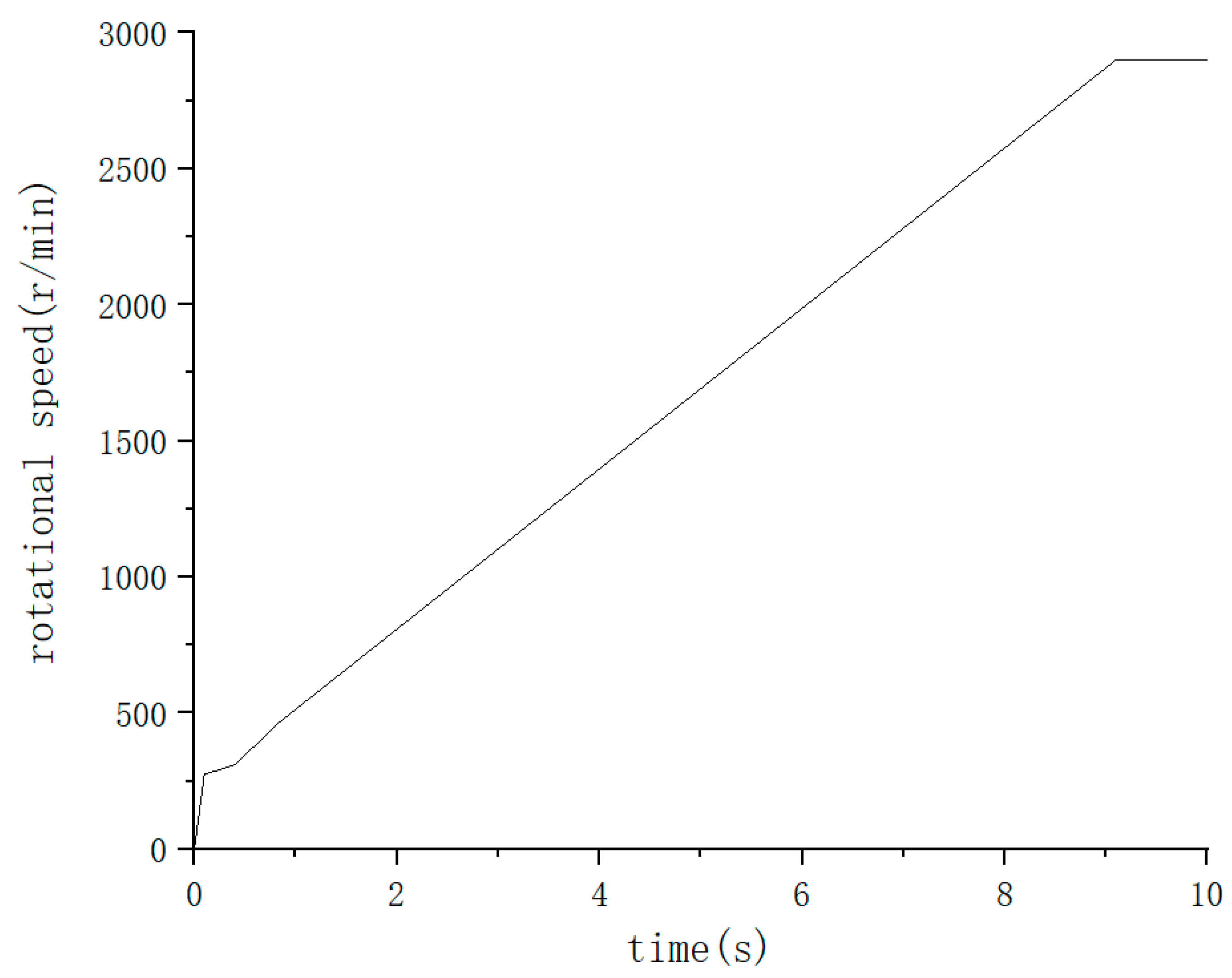 Processes 08 01241 g006