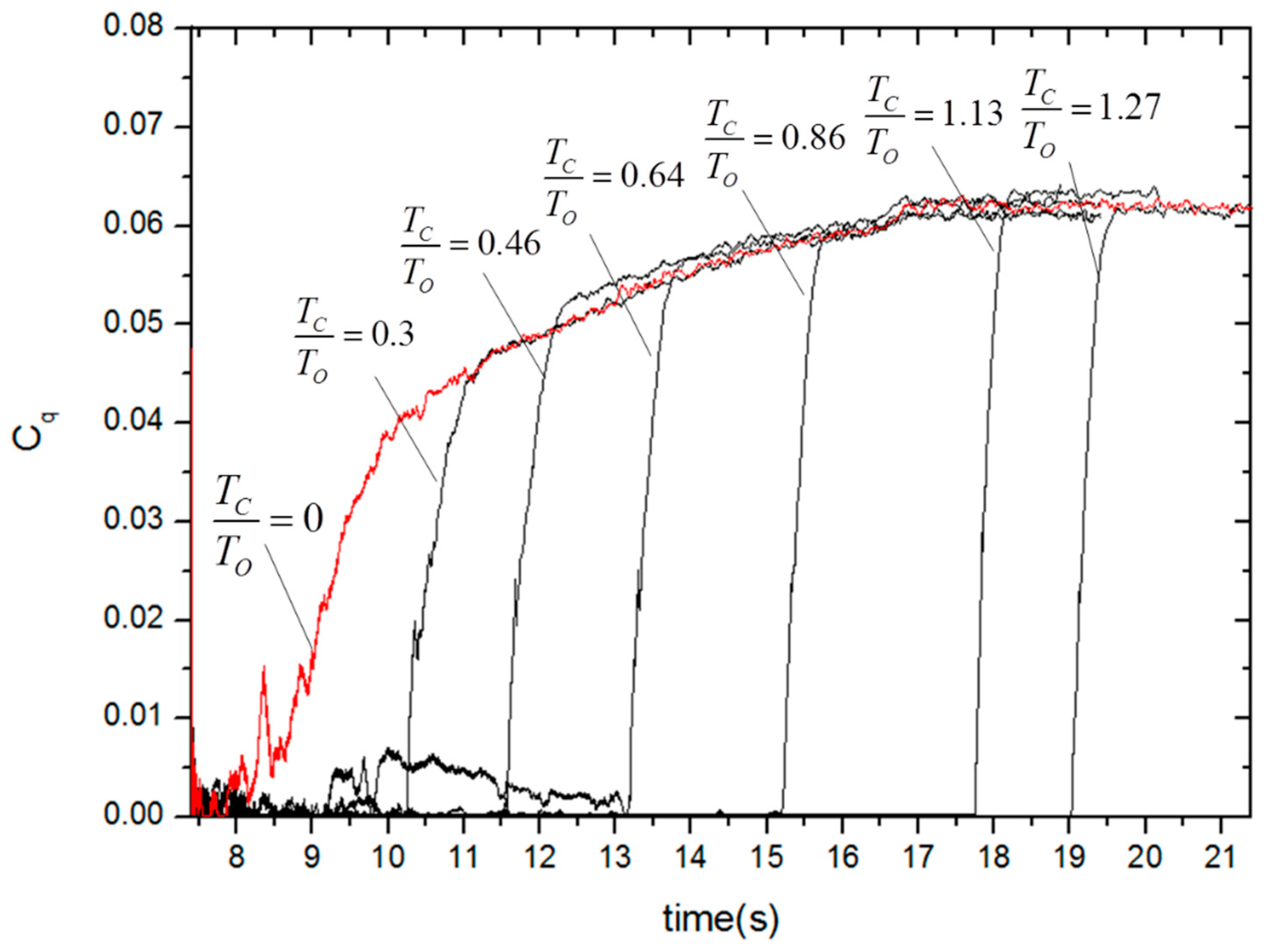 Processes 08 01241 g008