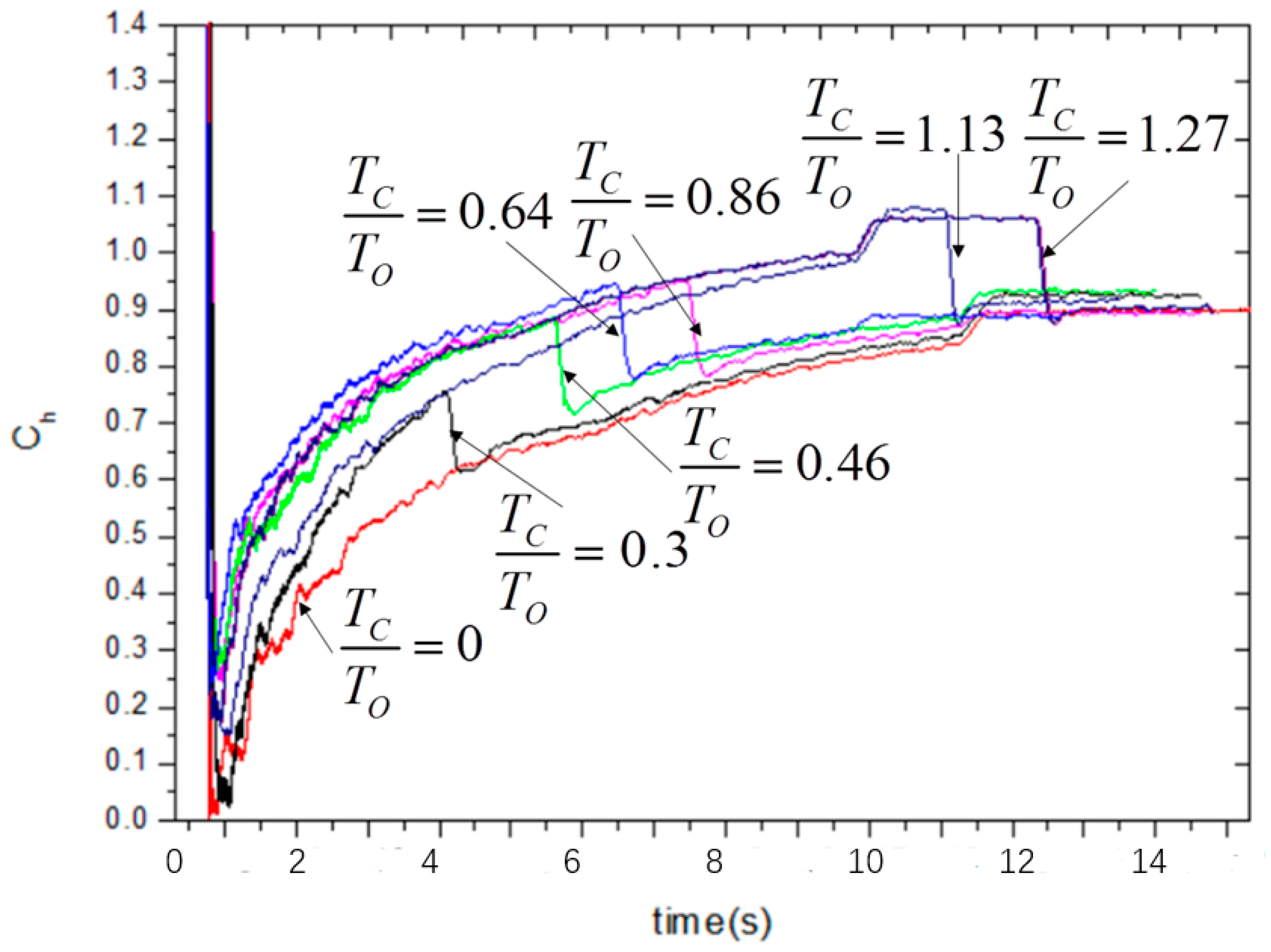 Processes 08 01241 g009