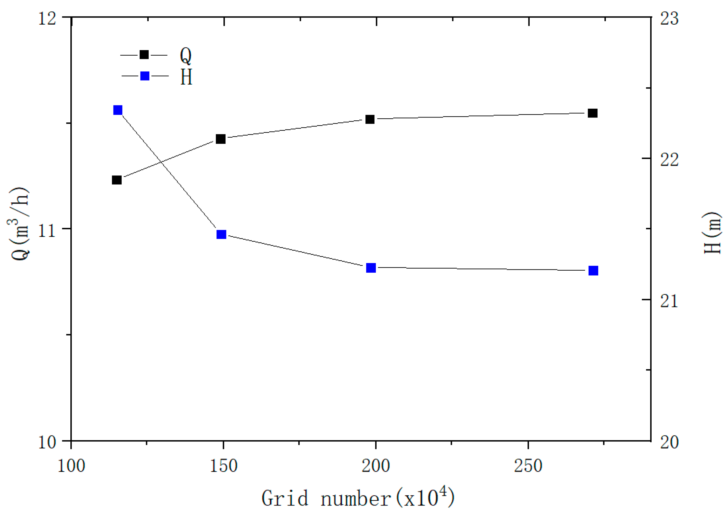 Processes 08 01241 g012