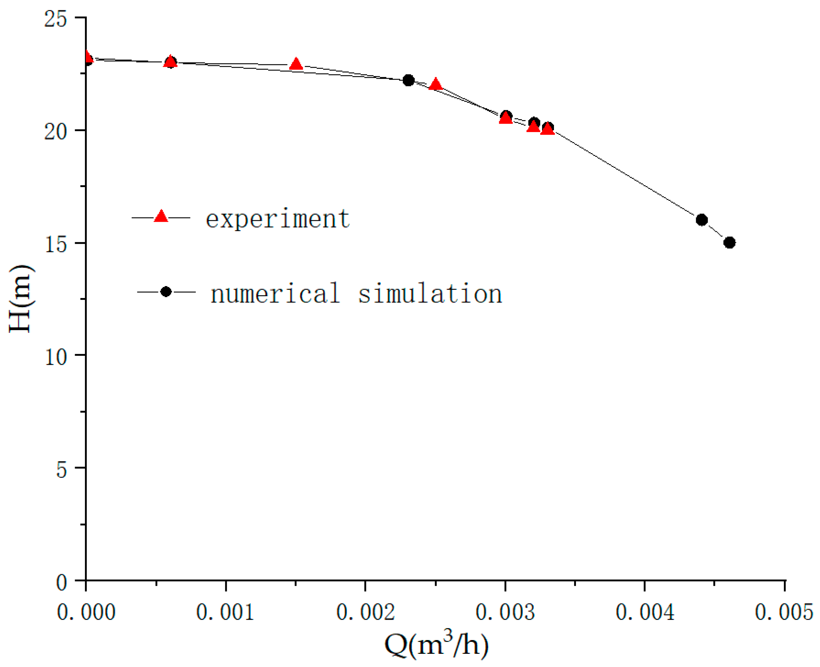 Processes 08 01241 g013