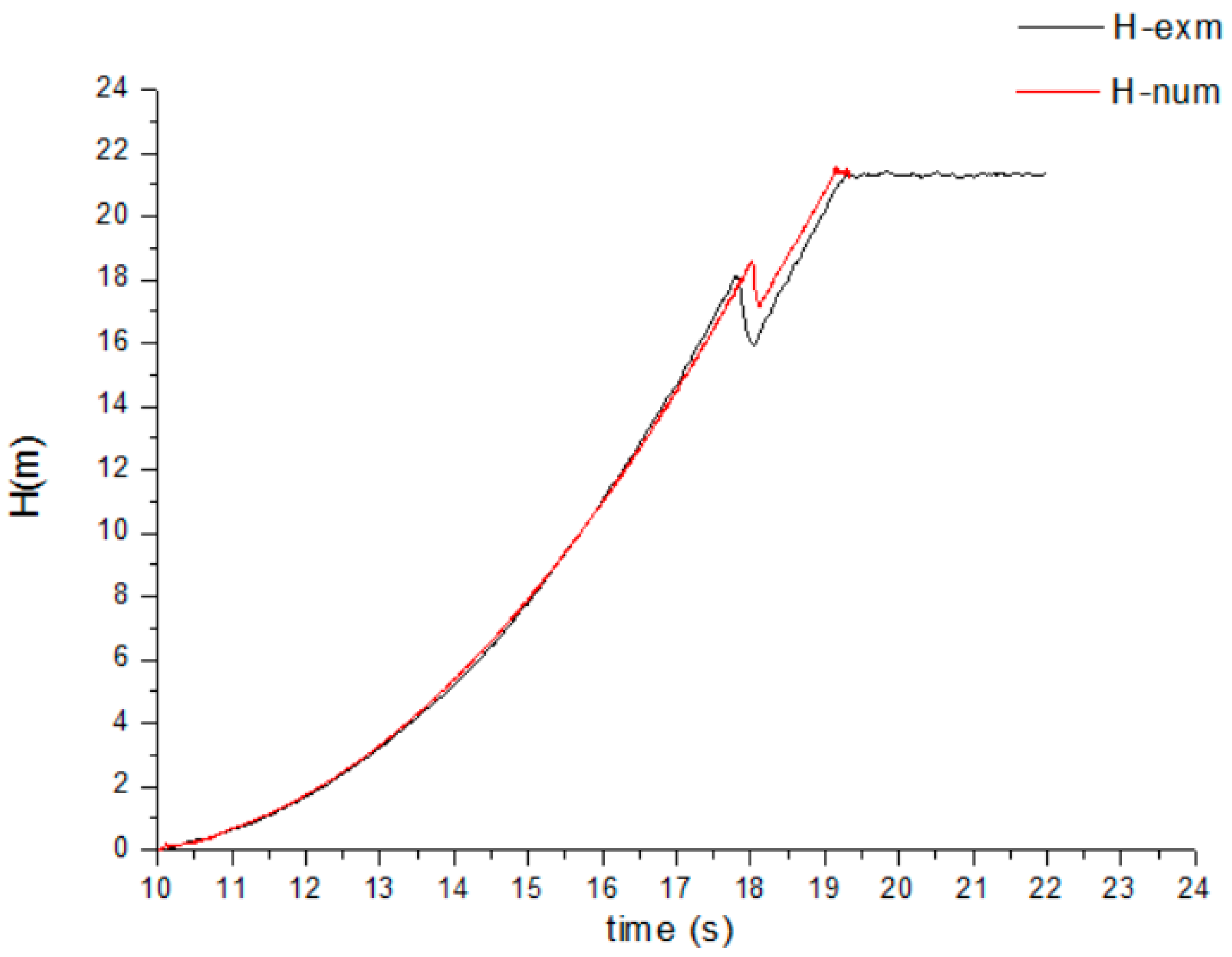 Processes 08 01241 g015