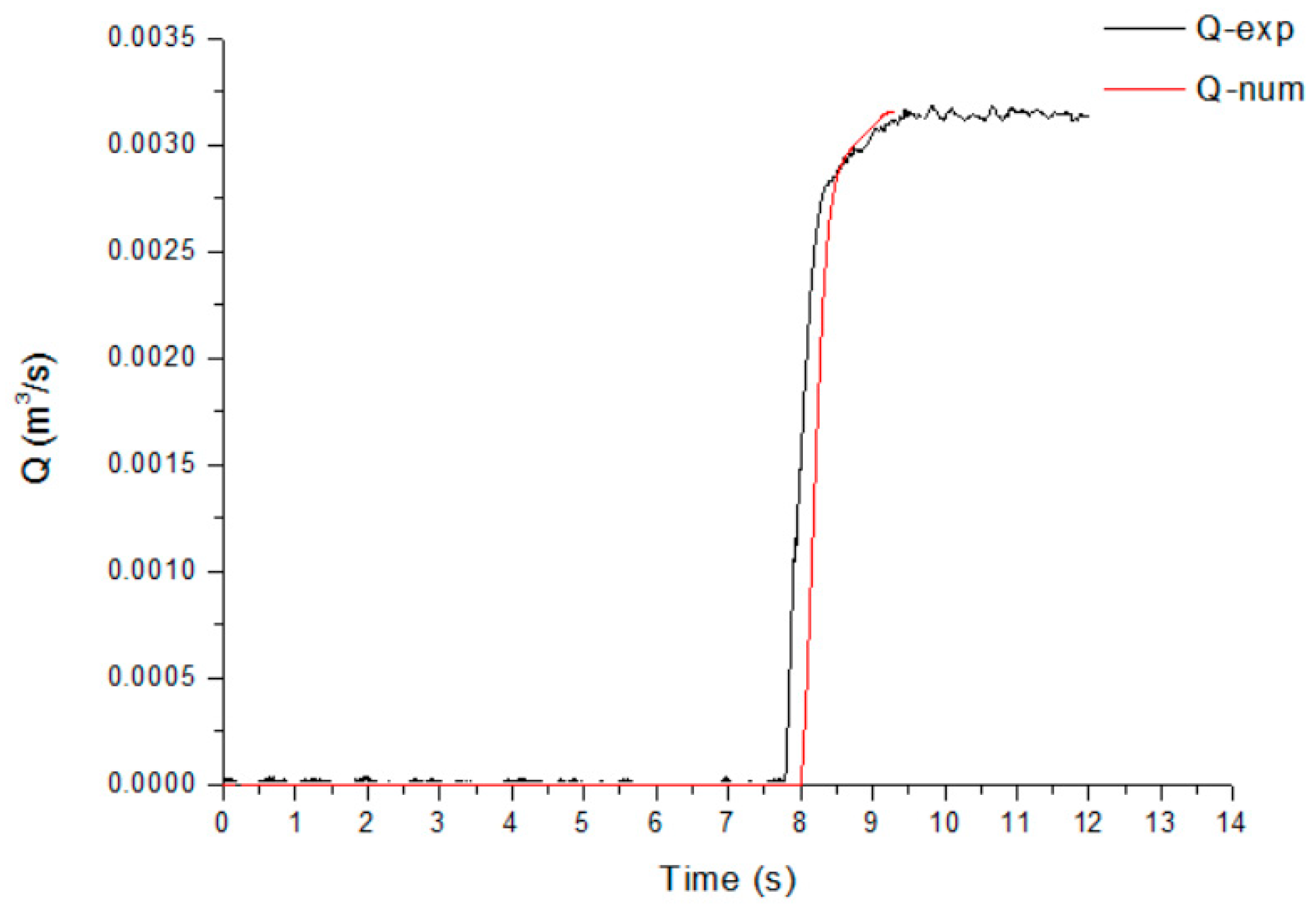 Processes 08 01241 g016