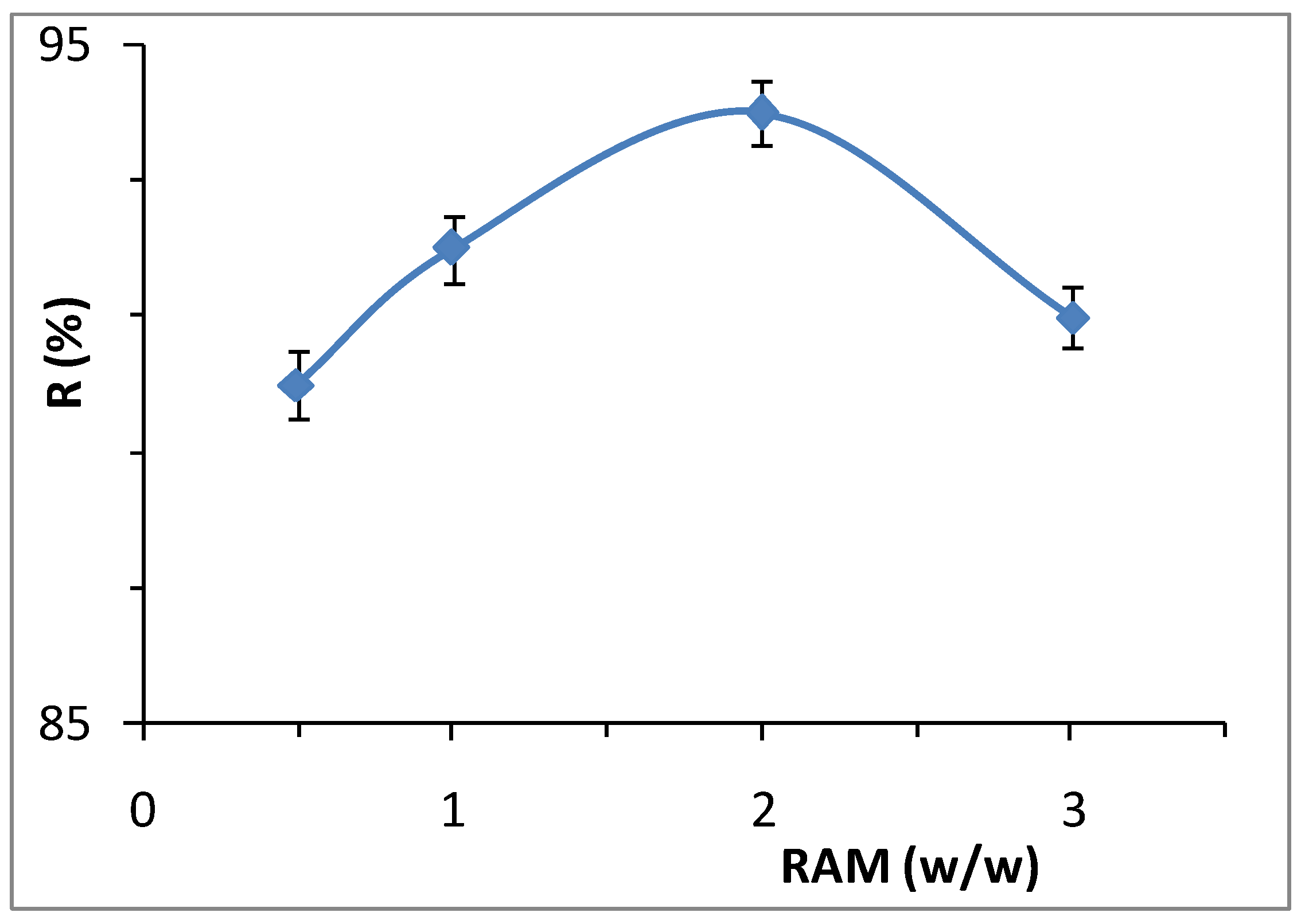 Processes 08 01242 g001