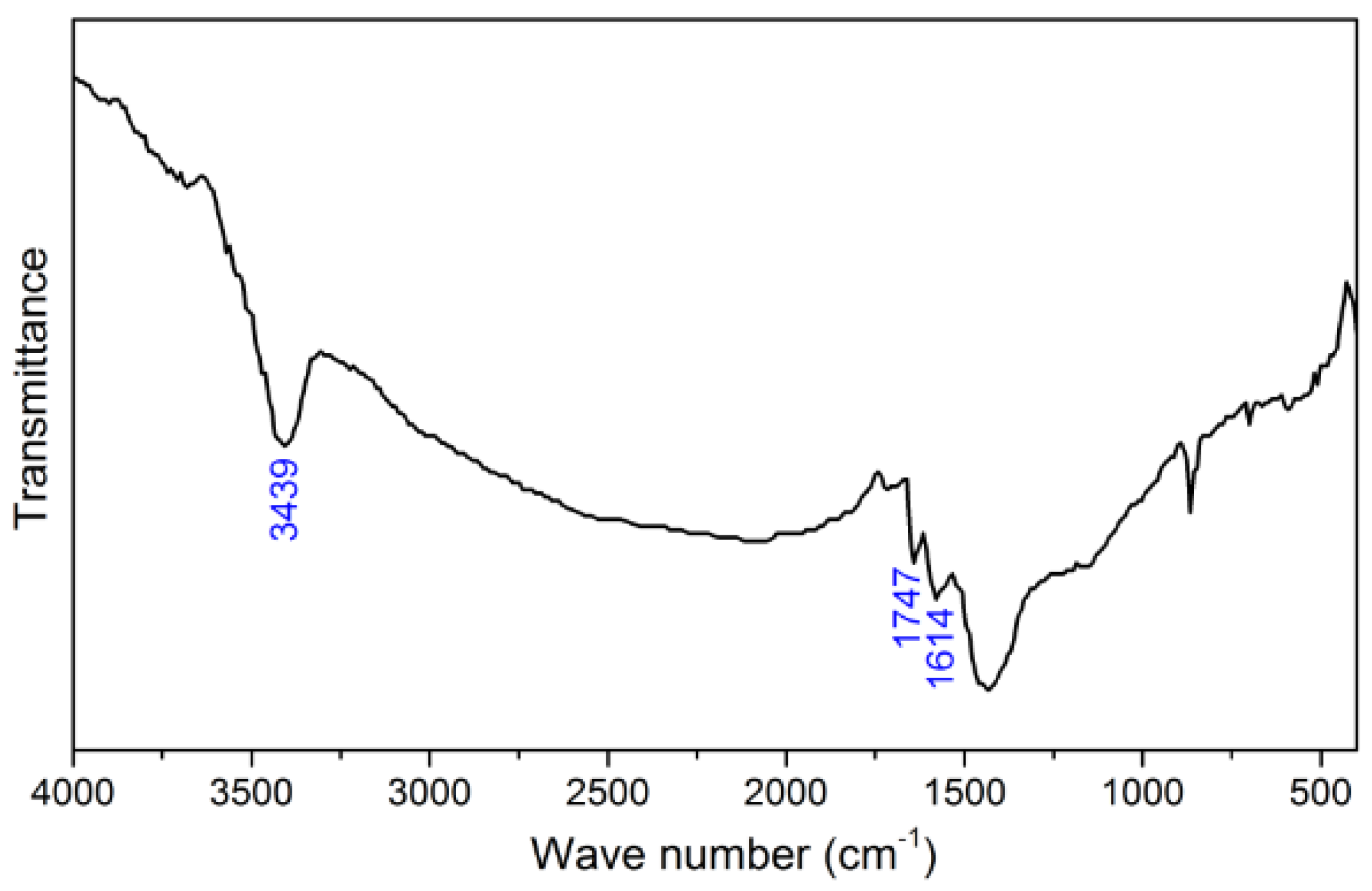 Processes 08 01242 g002