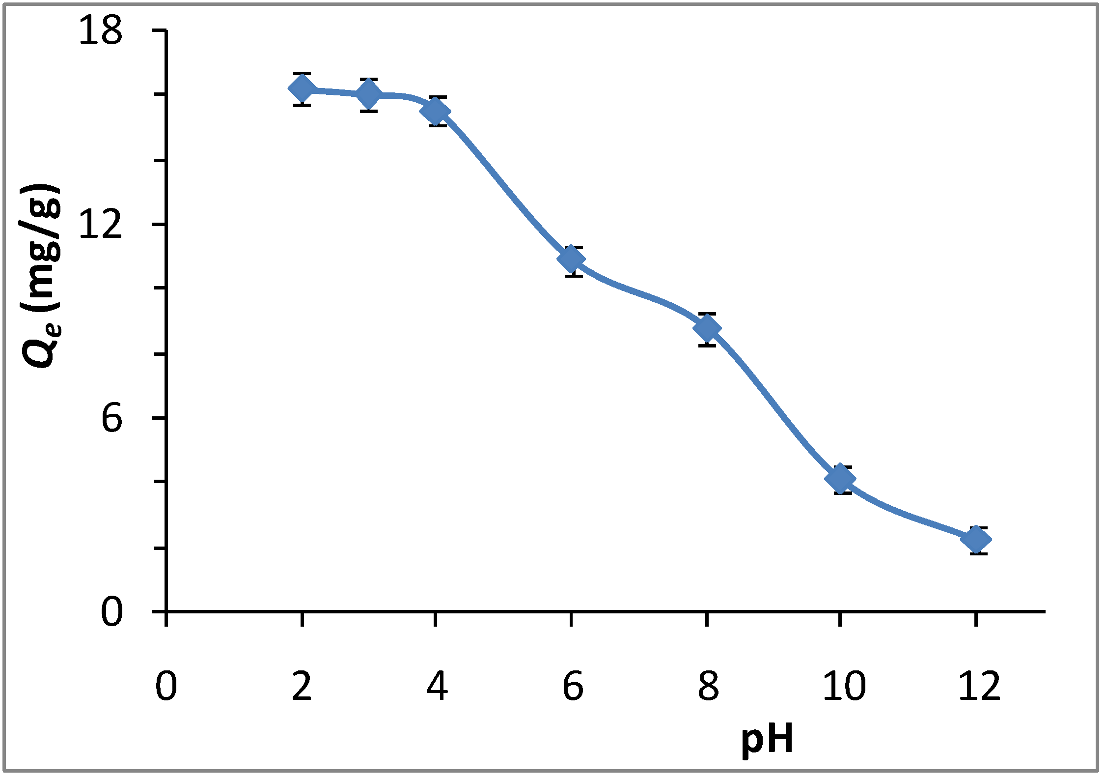 Processes 08 01242 g004