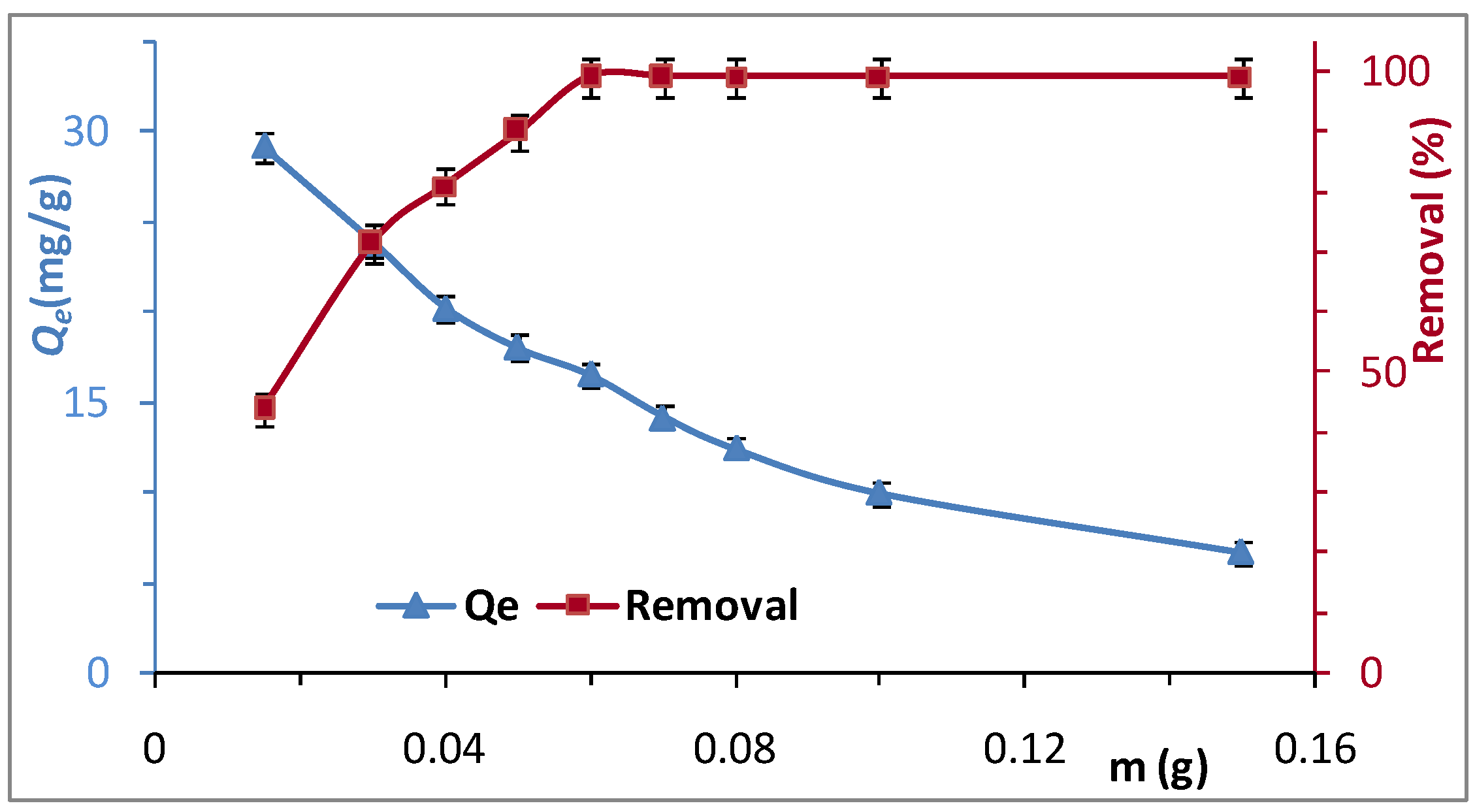 Processes 08 01242 g005