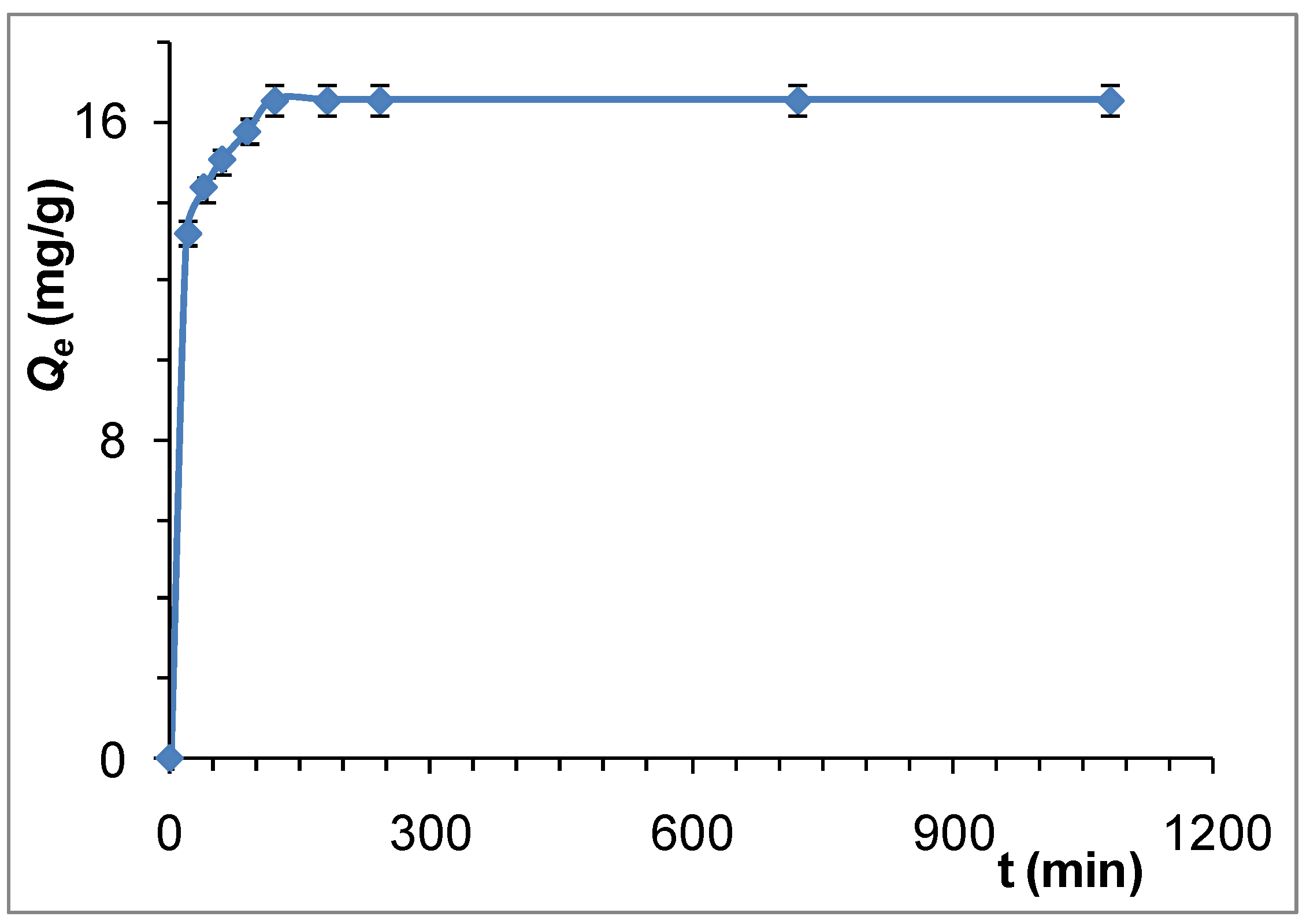 Processes 08 01242 g006