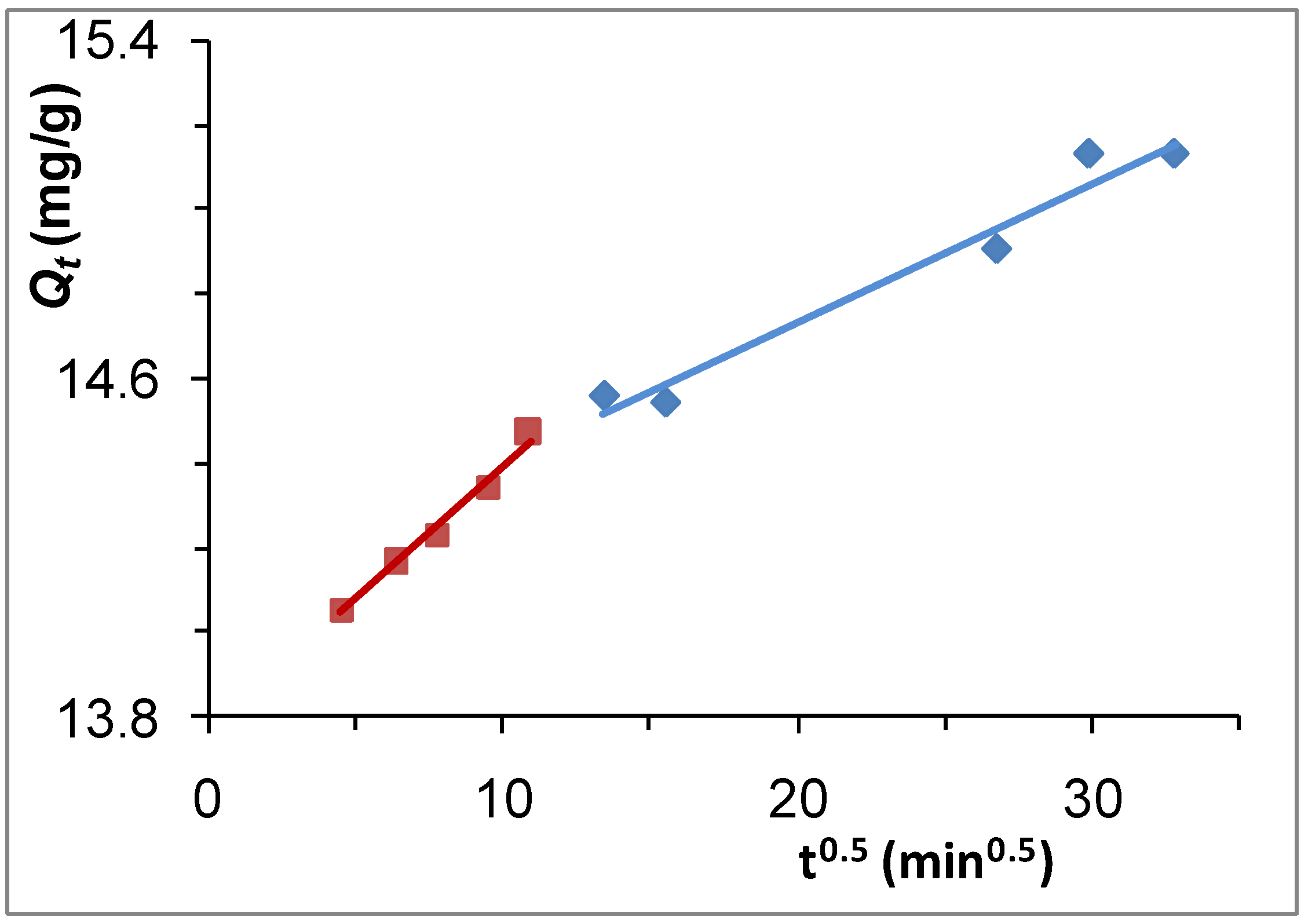 Processes 08 01242 g007