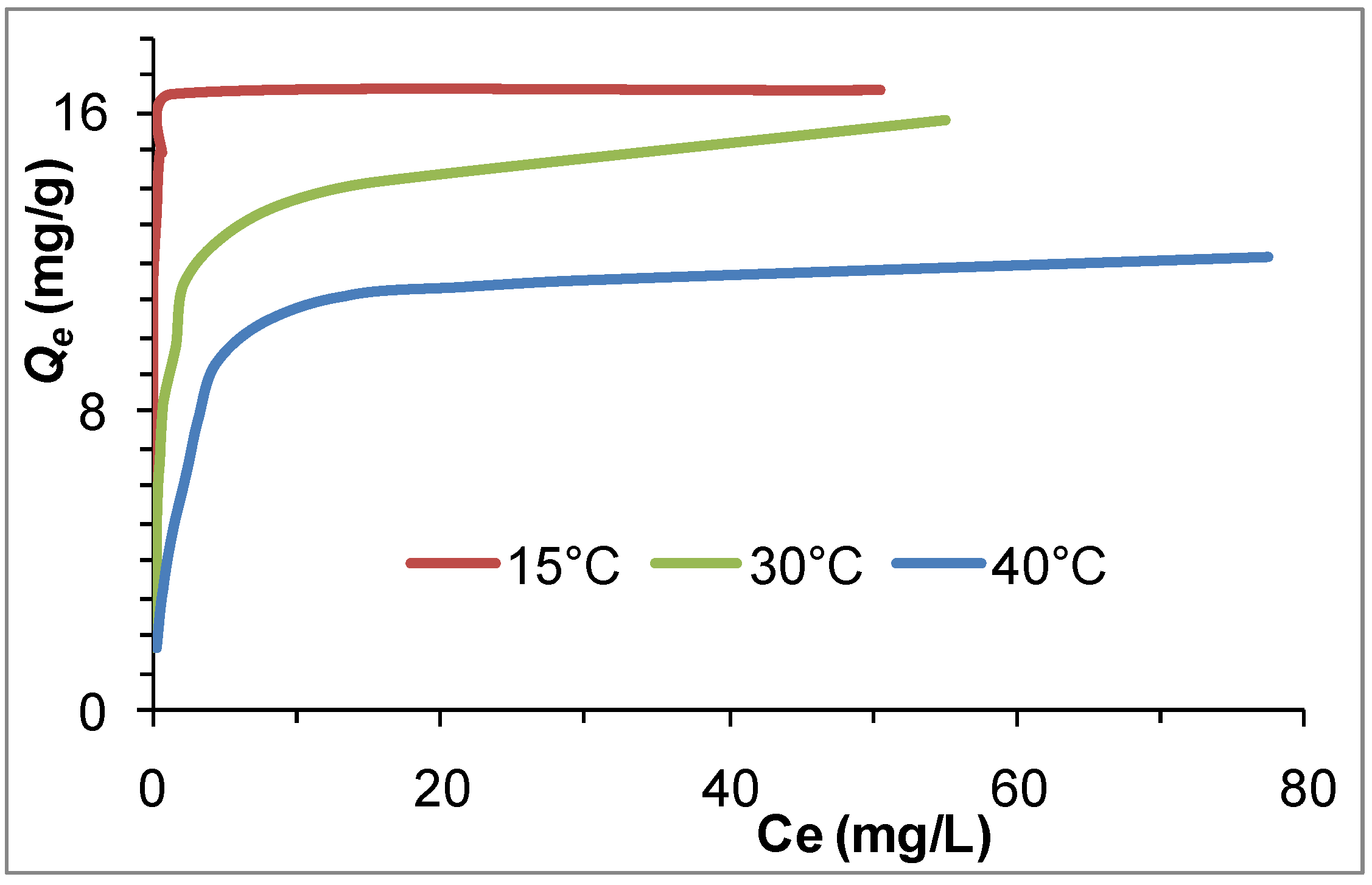 Processes 08 01242 g008