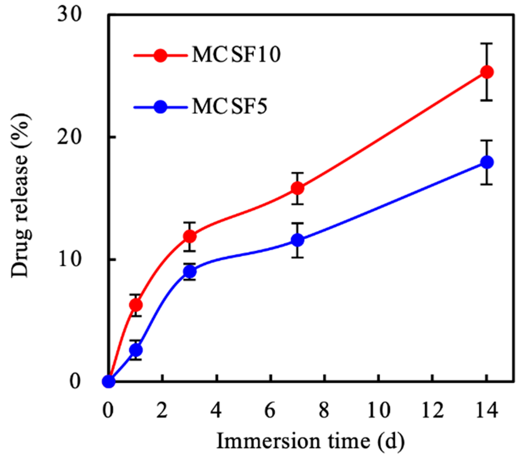 Processes 08 01249 g002 Processes 08 01249 g002