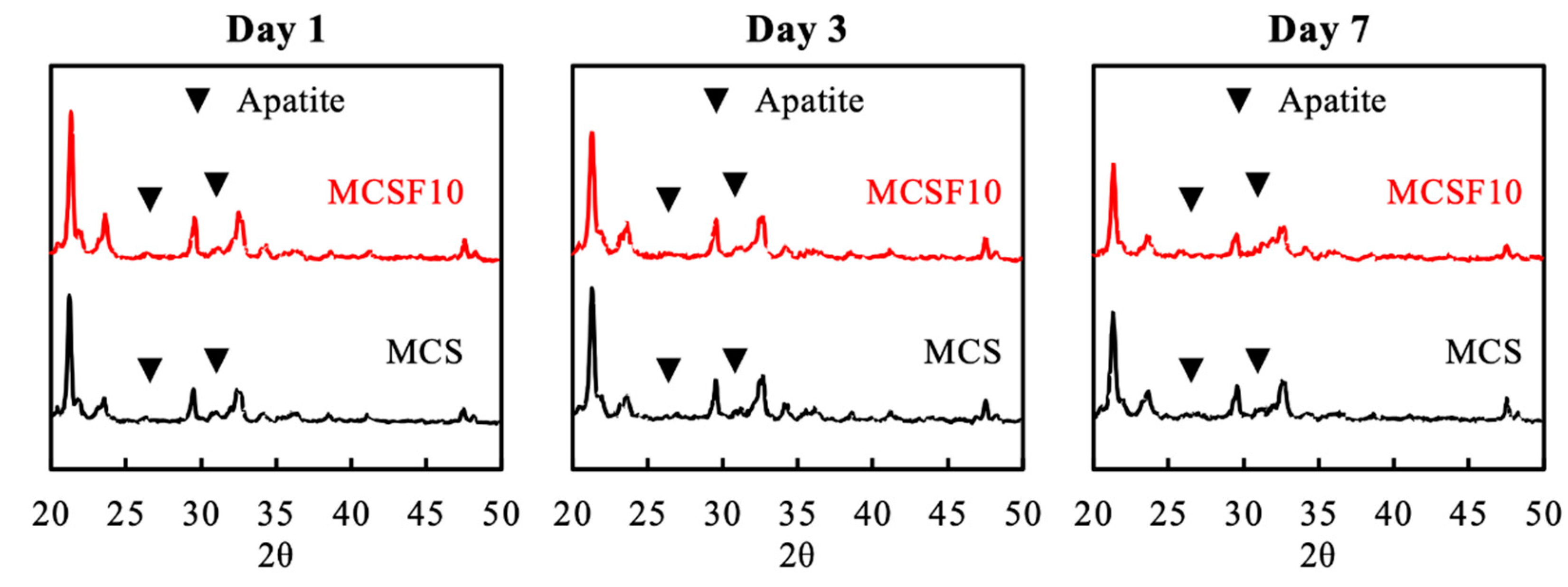 Processes 08 01249 g004 Processes 08 01249 g004